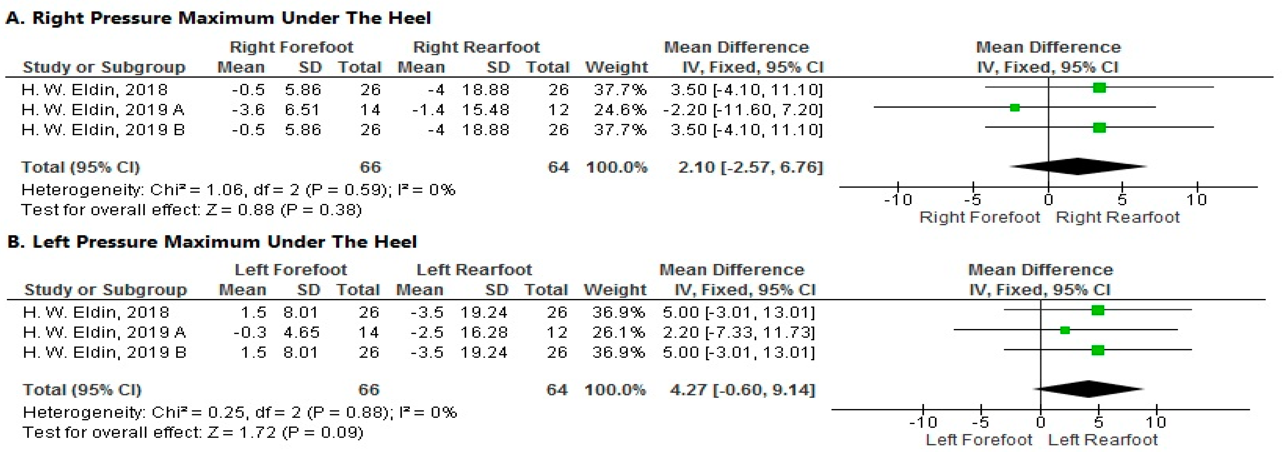 Sports 11 00241 g006 Sports 11 00241 g006