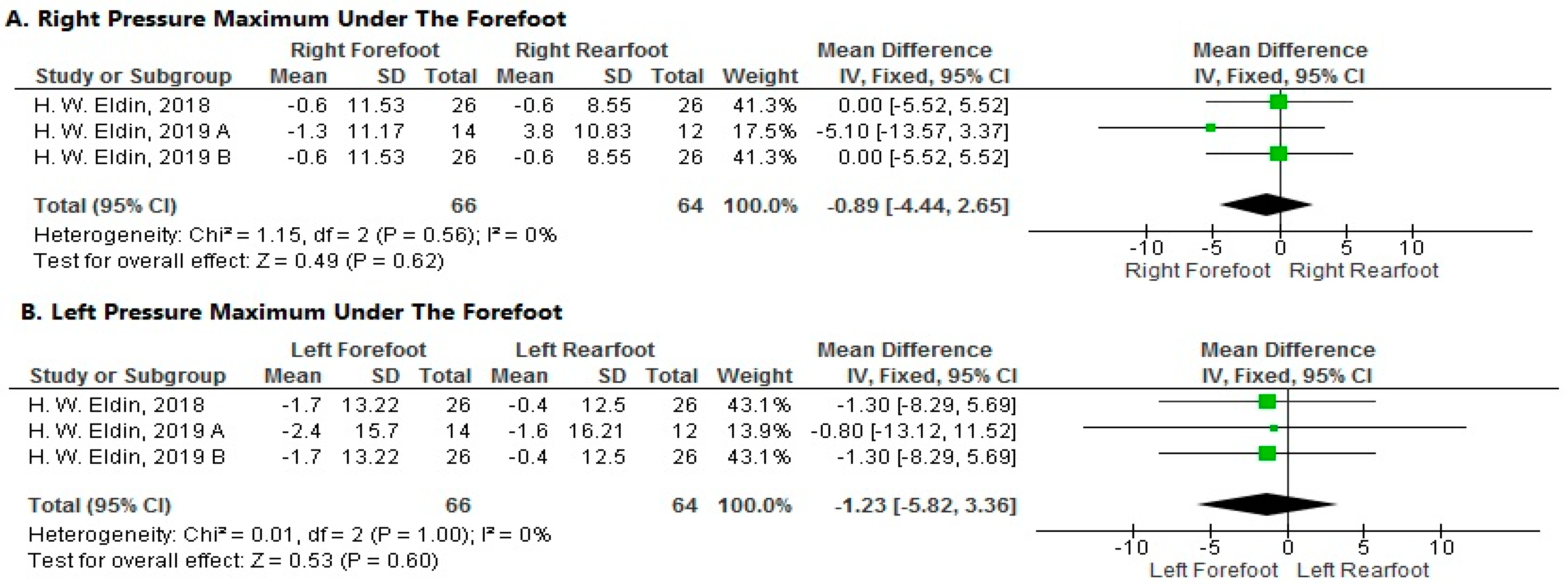 Sports 11 00241 g008 Sports 11 00241 g008