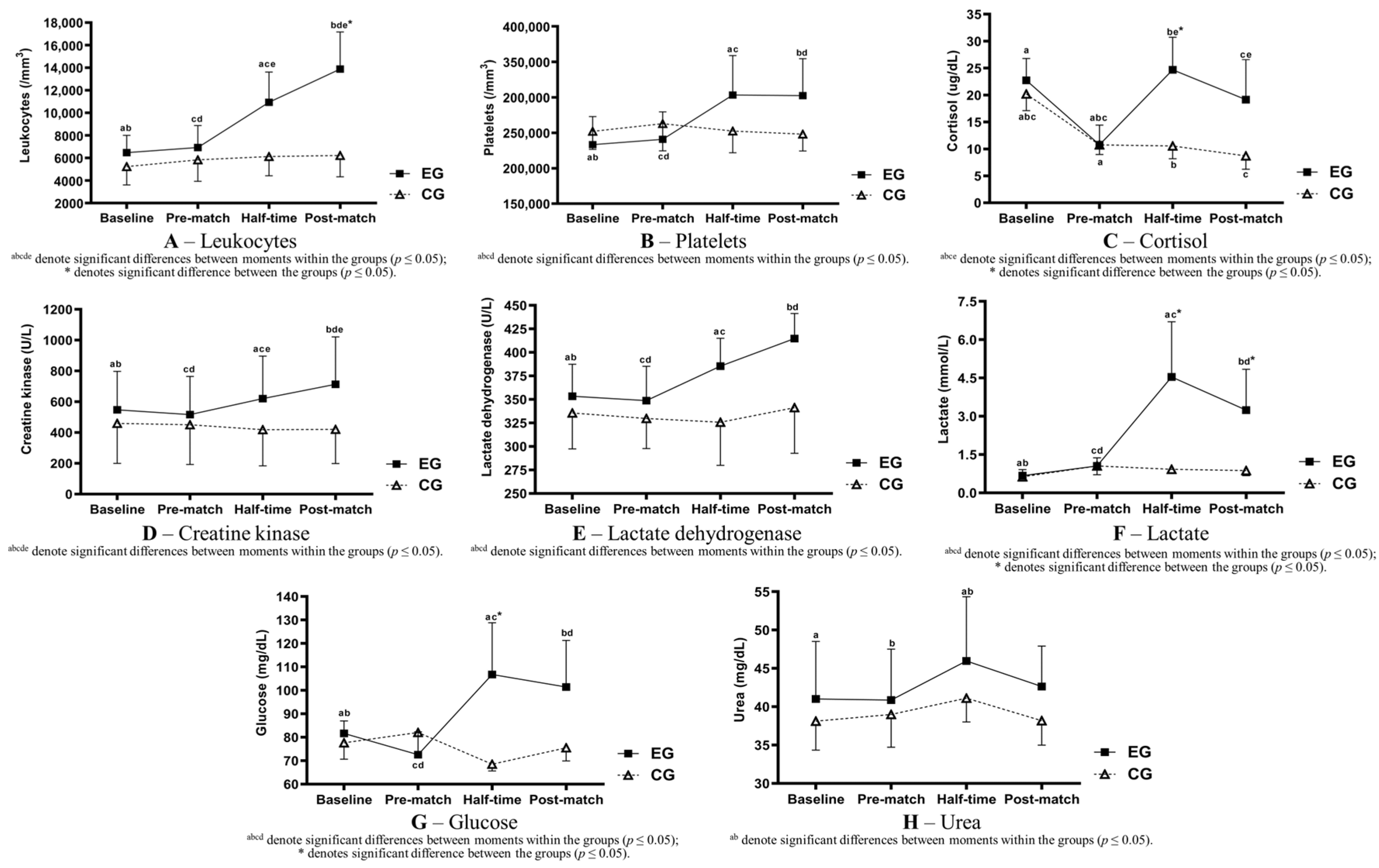 Sports 11 00242 g001