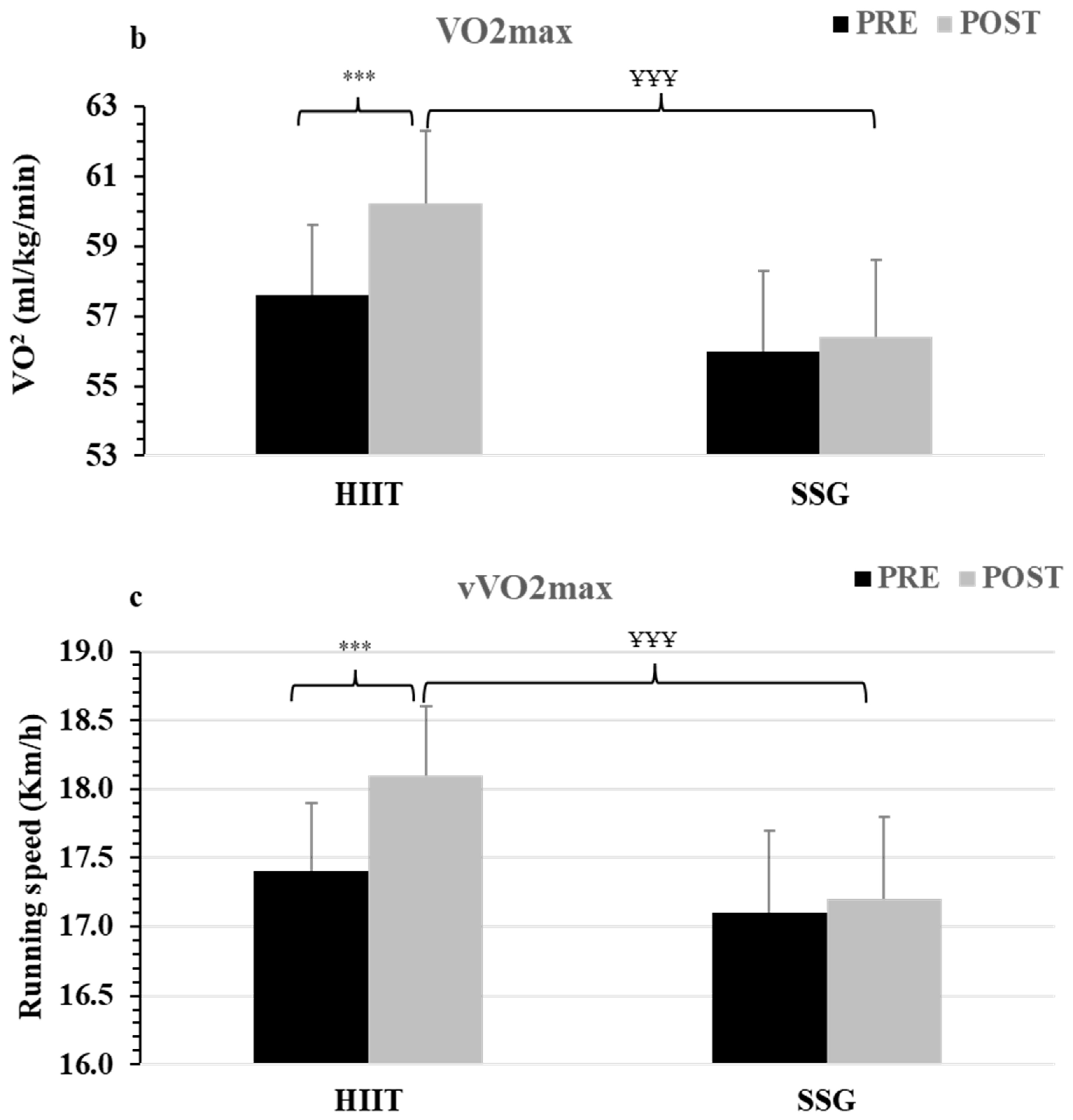 Sports 12 00002 g001b