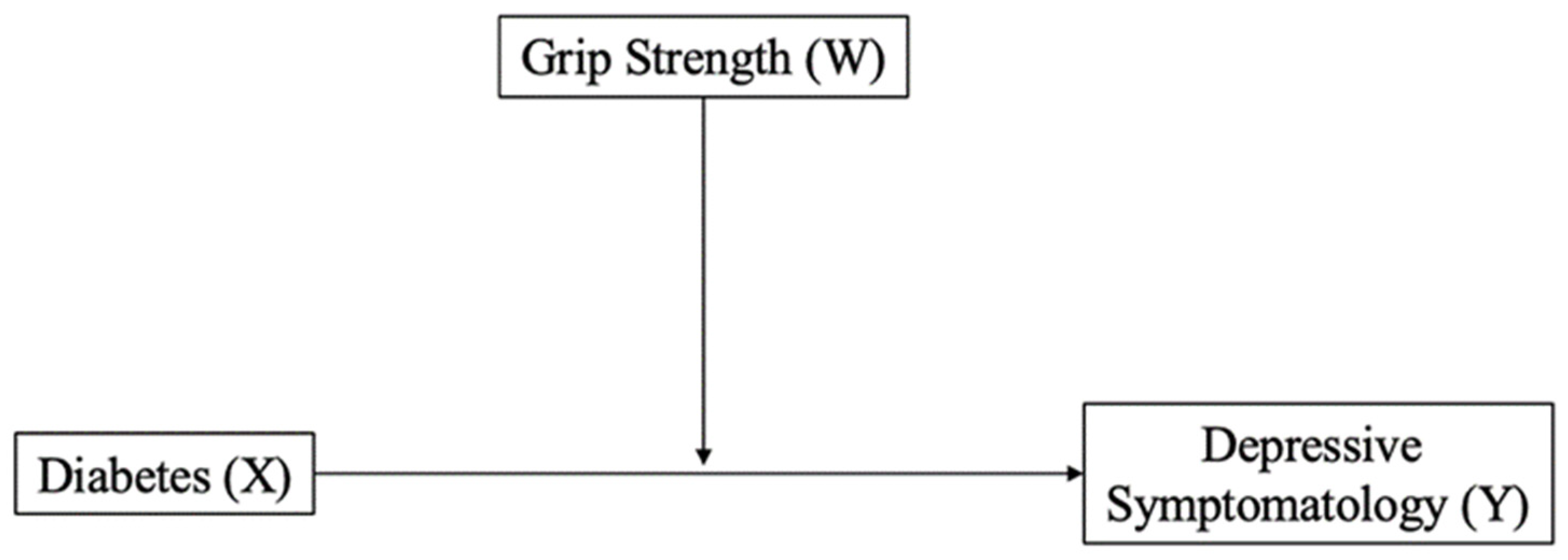 Sports 12 00003 g001