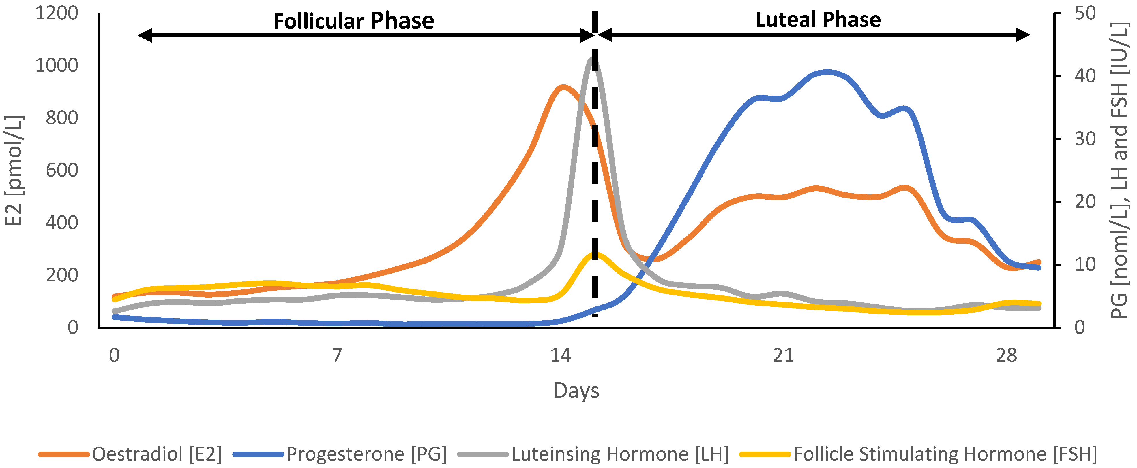 Sports 12 00004 g001