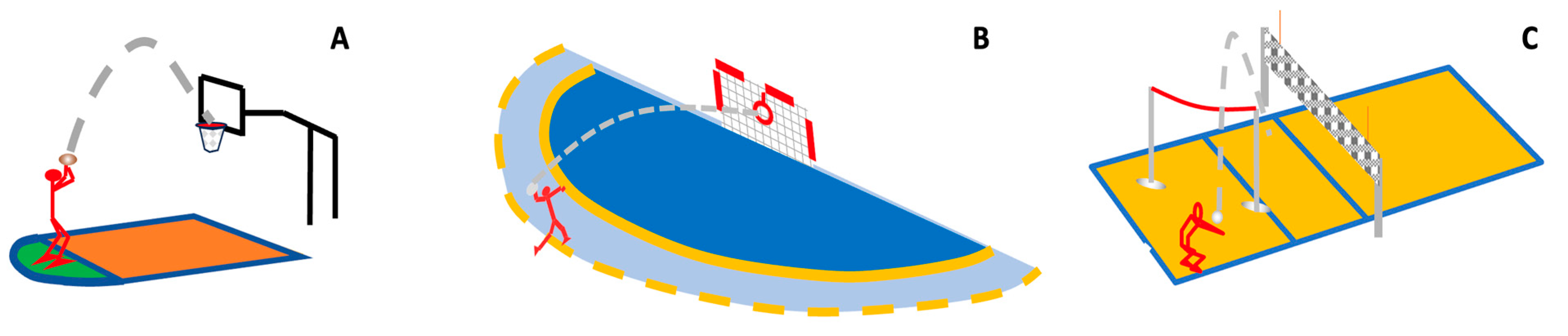 Sports 12 00005 g003 Sports 12 00005 g003