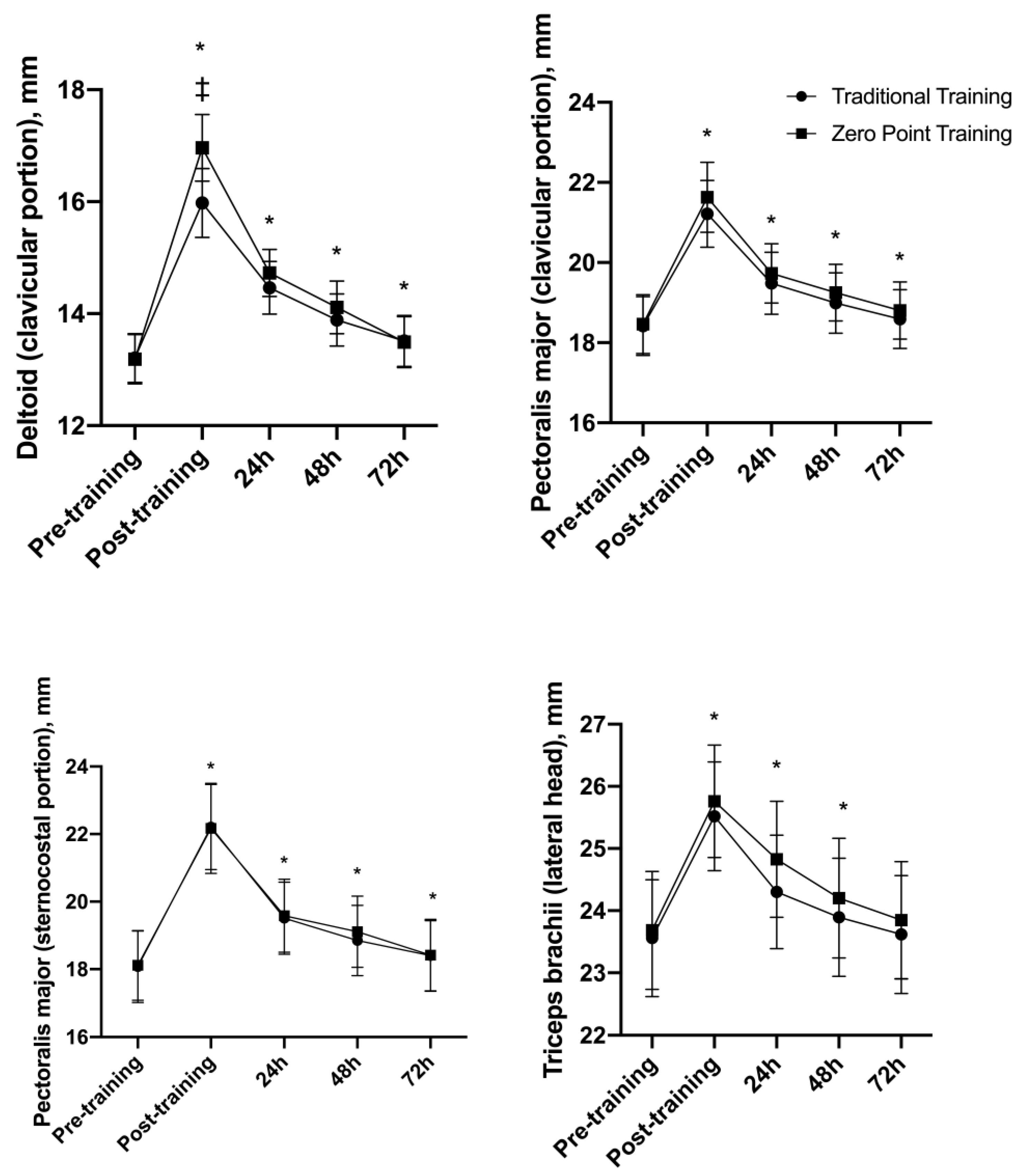 Sports 12 00006 g004 Sports 12 00006 g004
