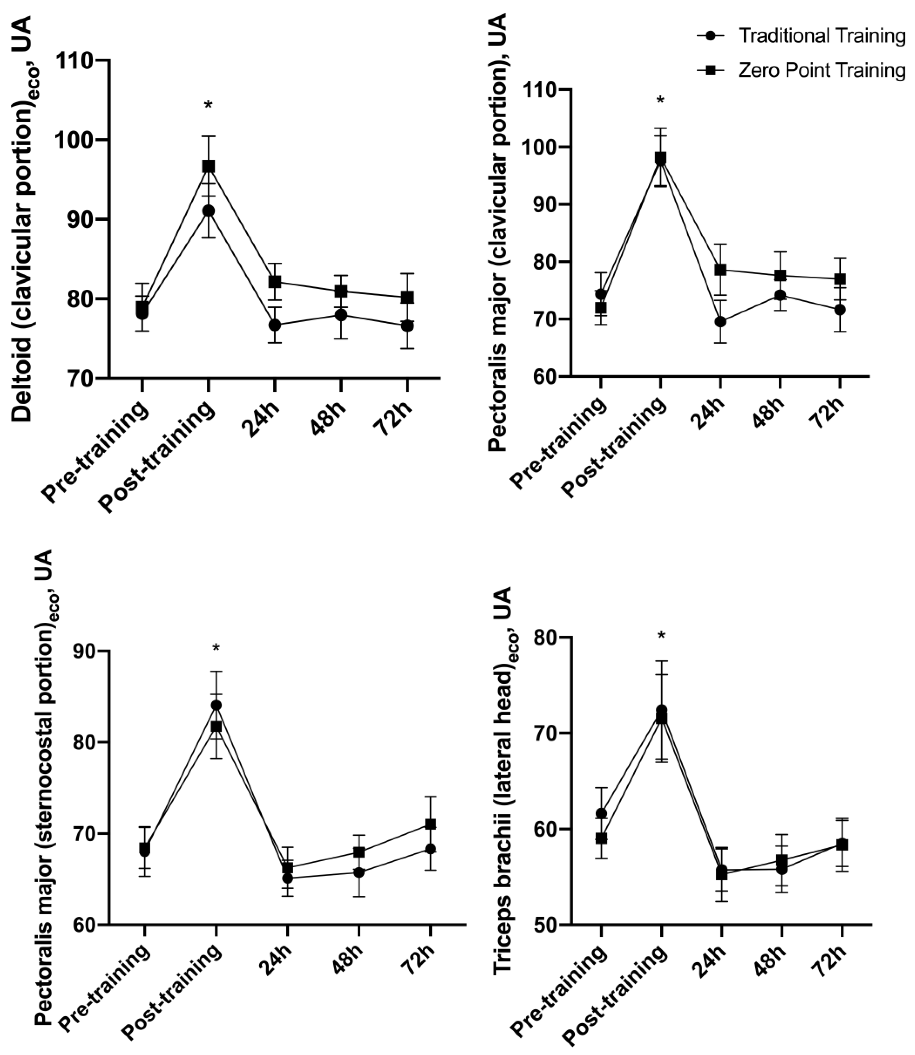 Sports 12 00006 g005 Sports 12 00006 g005