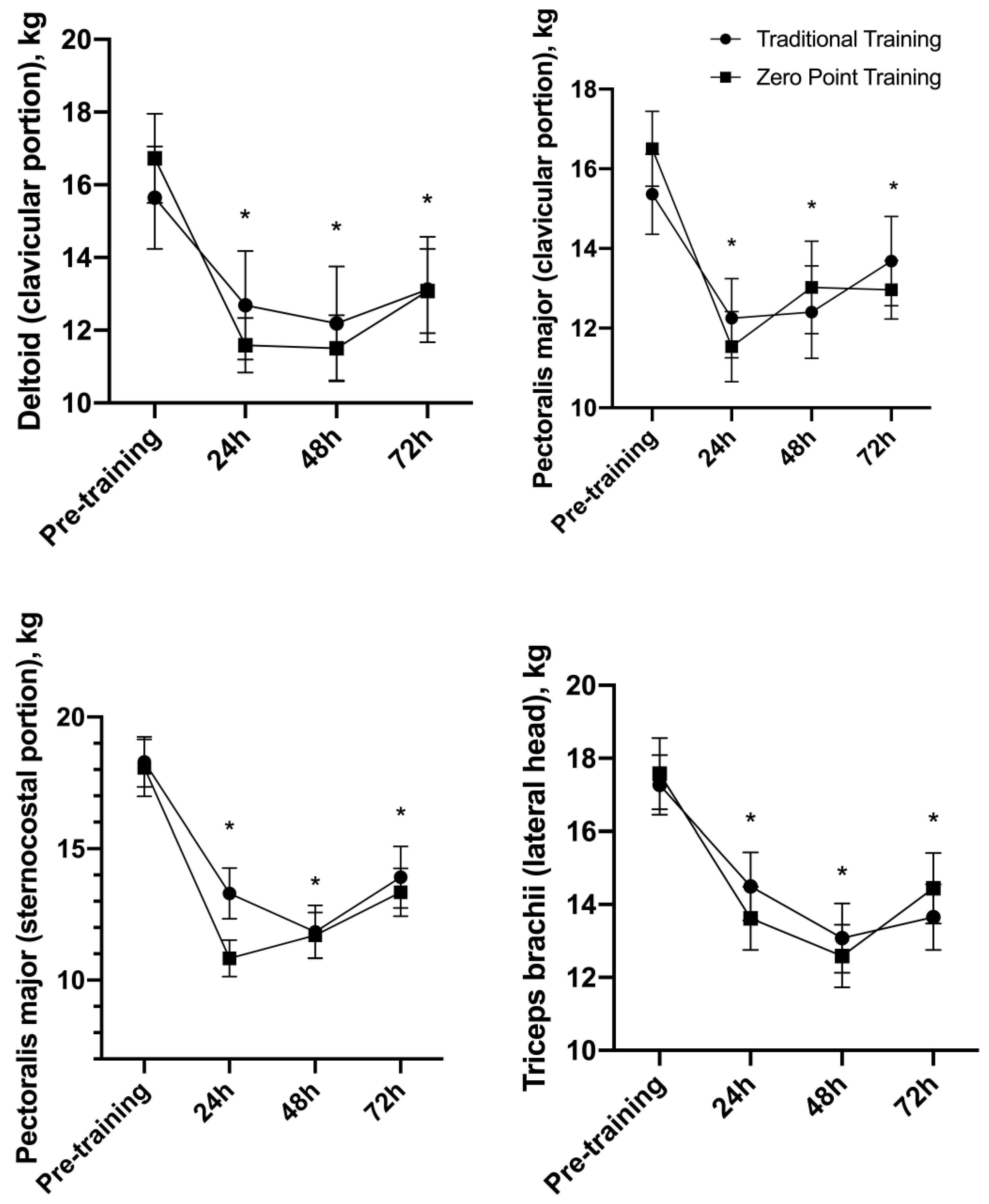 Sports 12 00006 g006 Sports 12 00006 g006