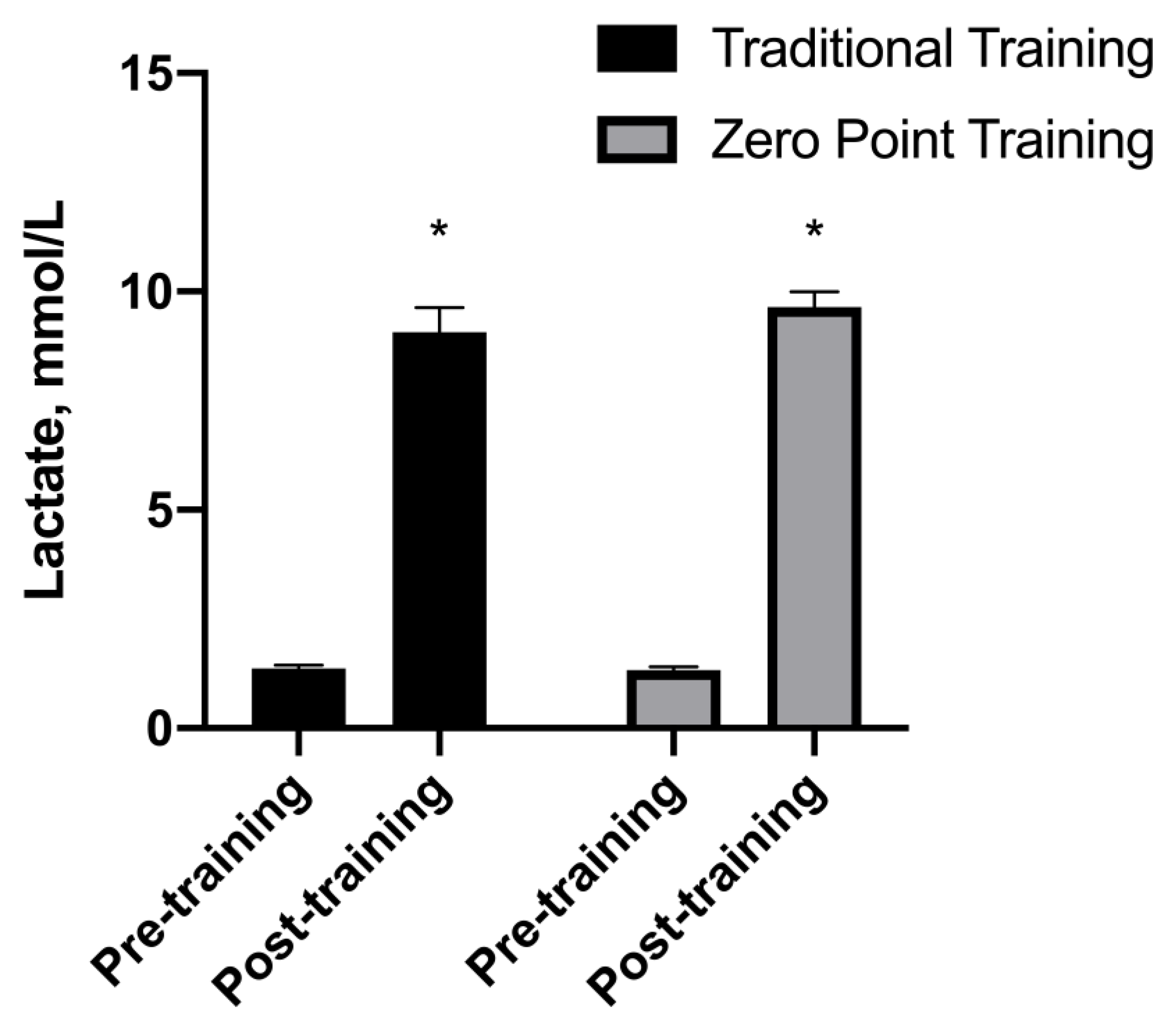 Sports 12 00006 g007 Sports 12 00006 g007