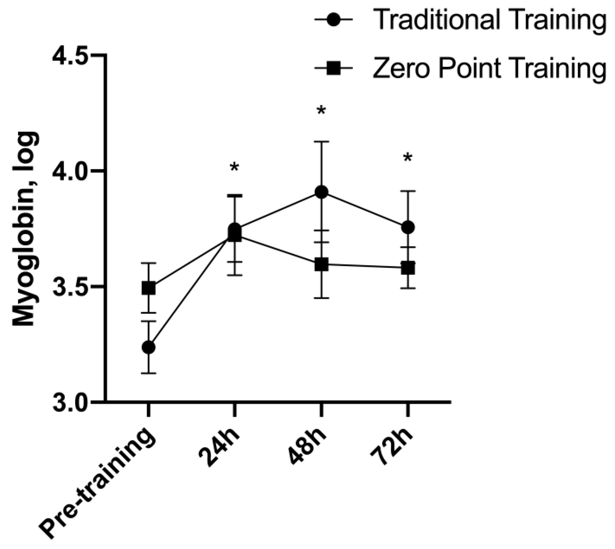 Sports 12 00006 g008 Sports 12 00006 g008