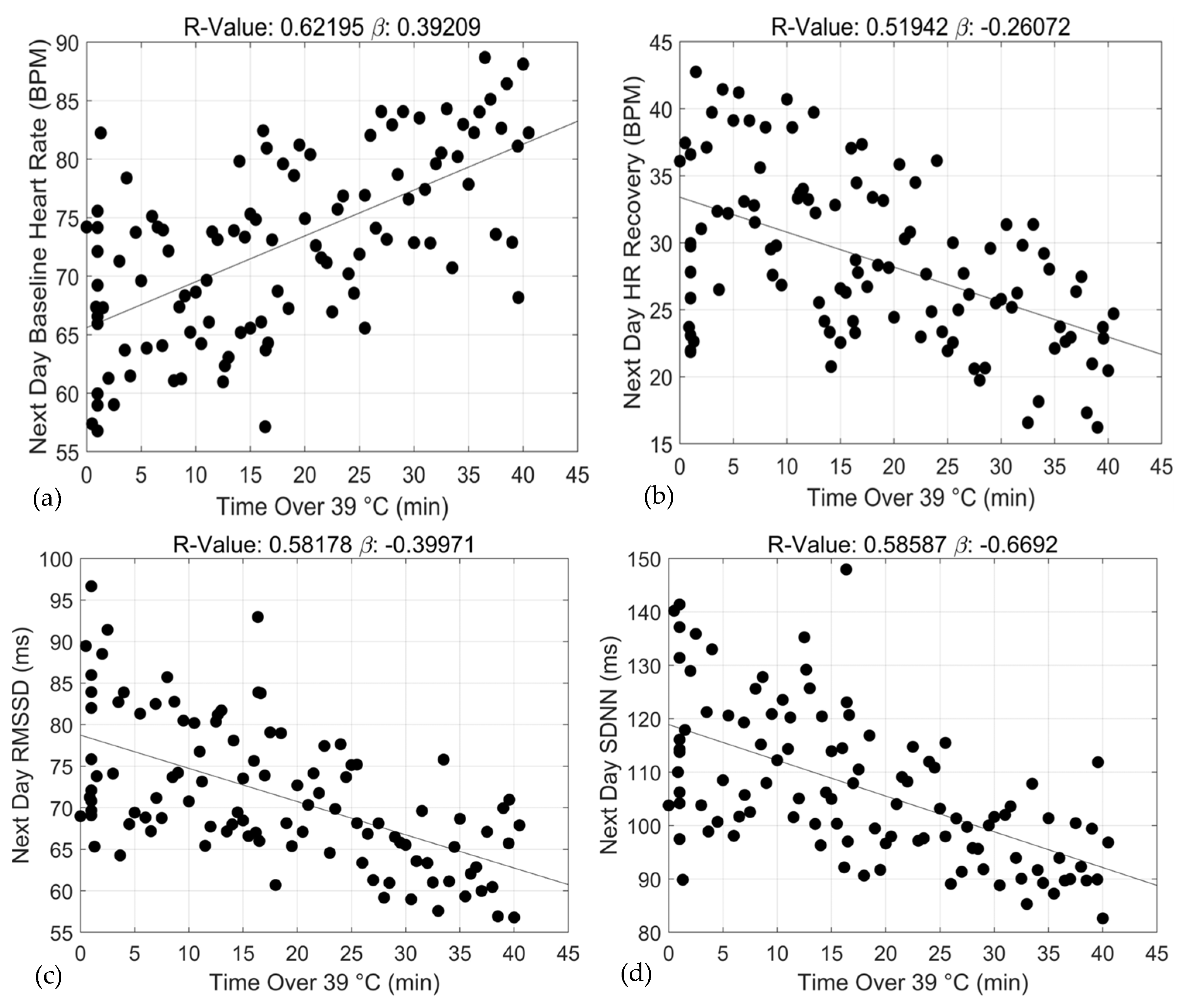 Sports 12 00008 g004