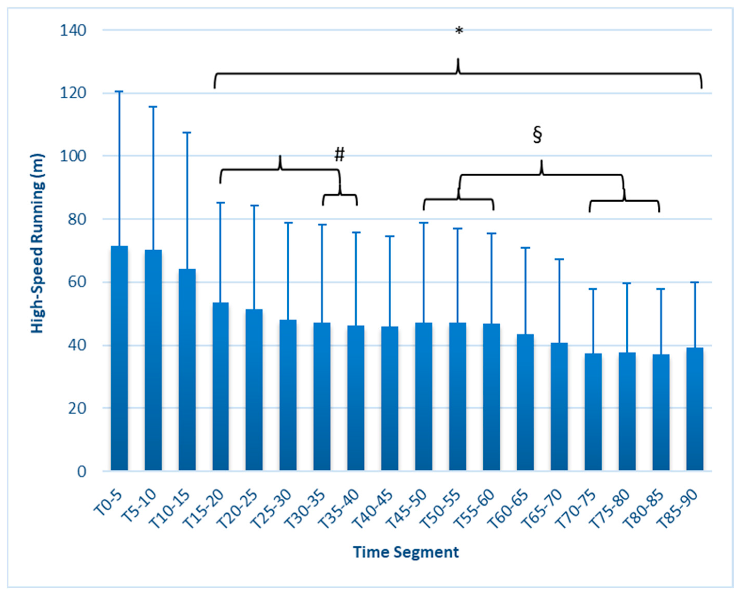 Sports 12 00009 g002