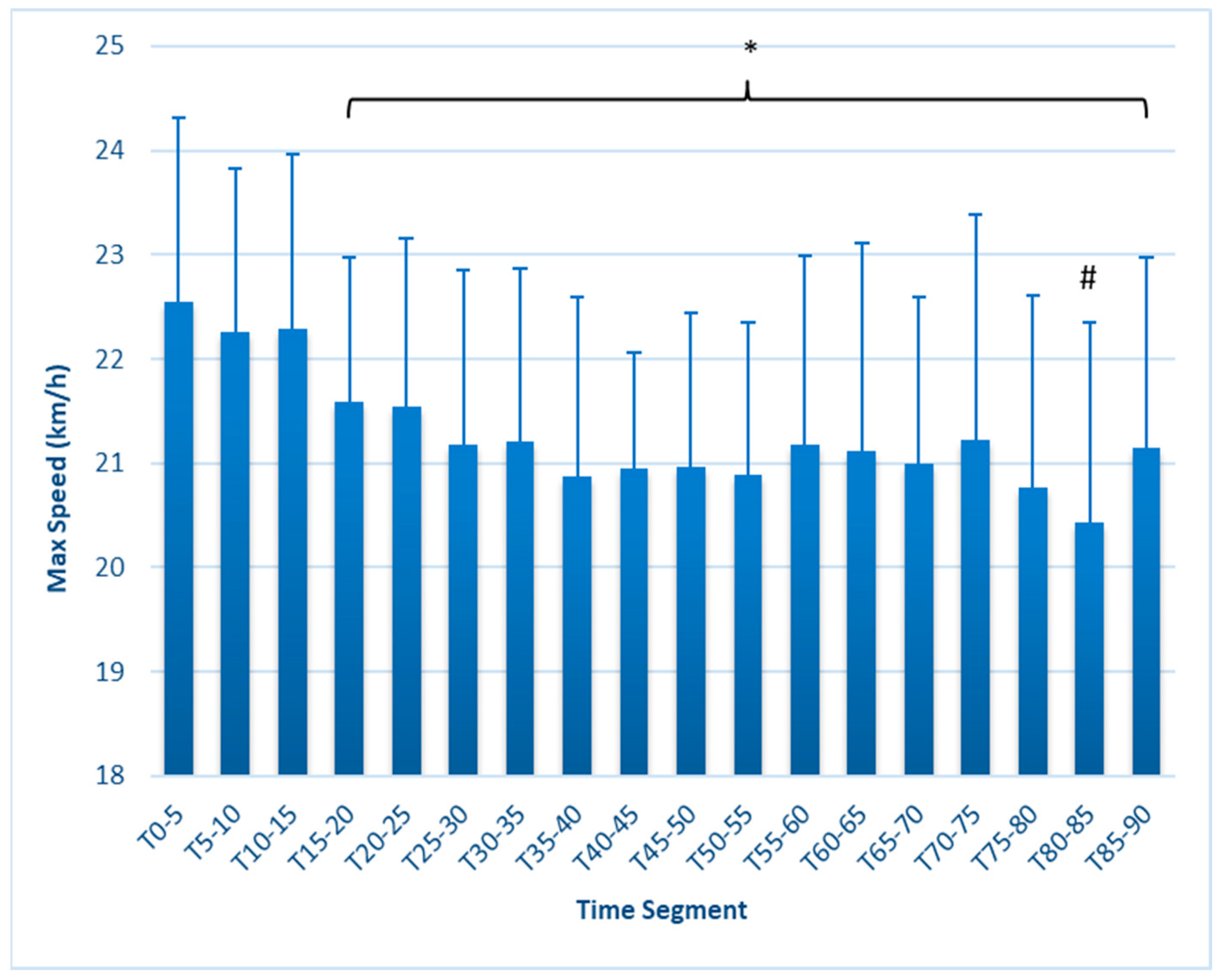 Sports 12 00009 g004