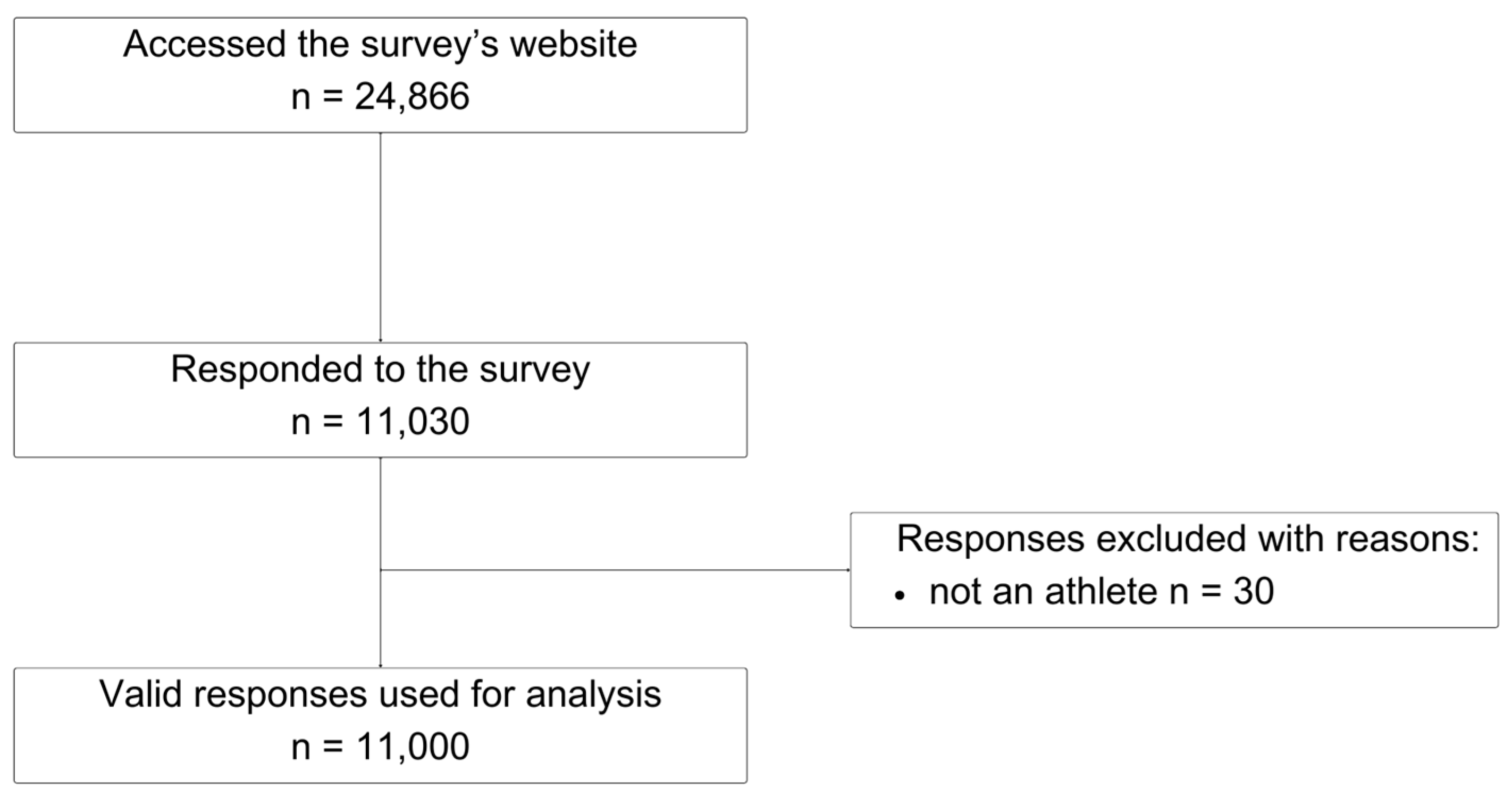 Sports 12 00010 g001