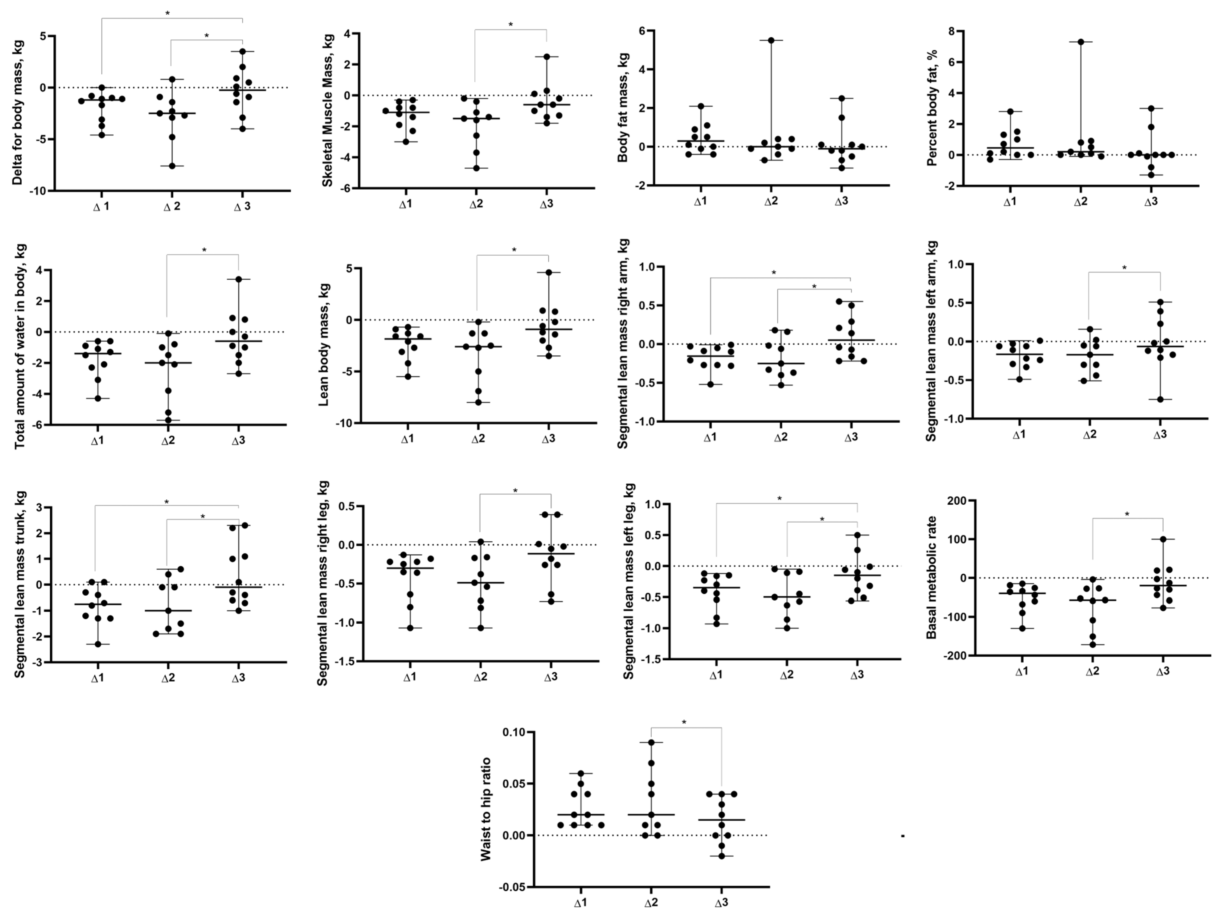 Sports 12 00011 g003