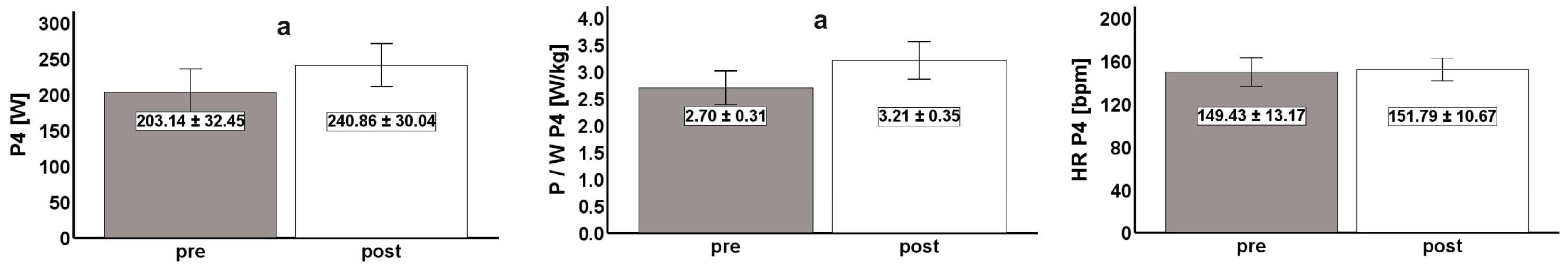 Sports 12 00017 g003