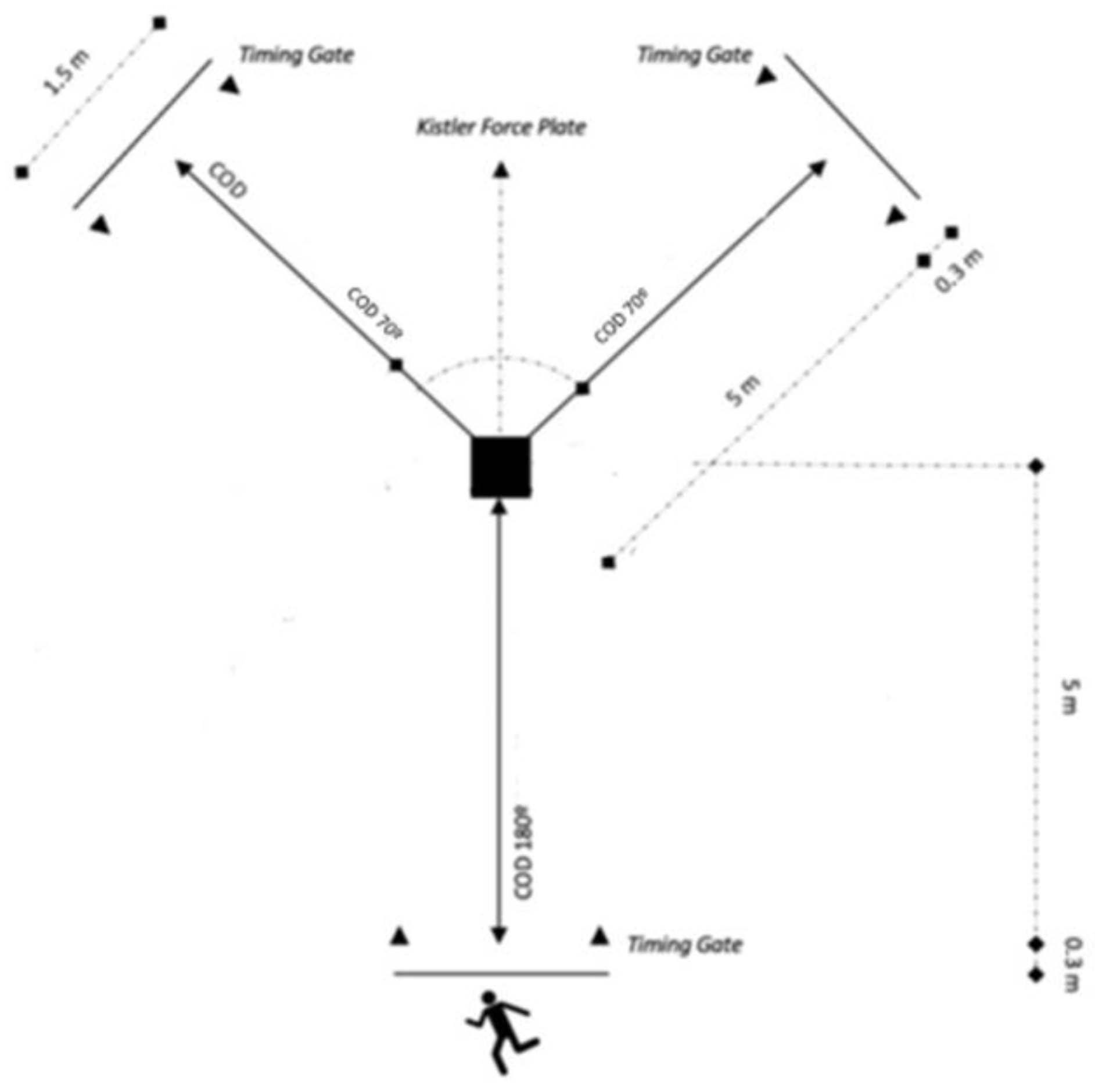 Sports 12 00021 g001