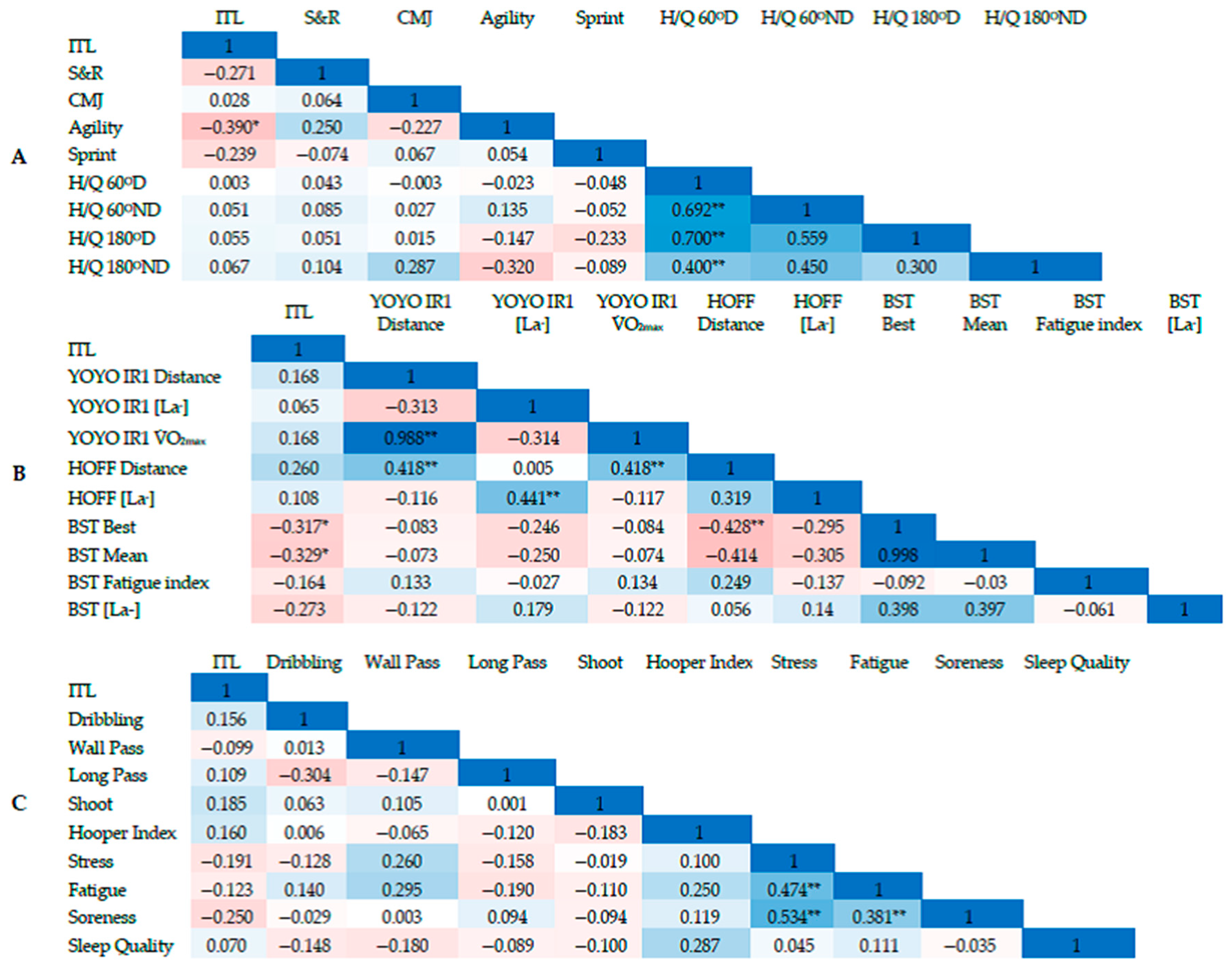 Sports 12 00023 g002