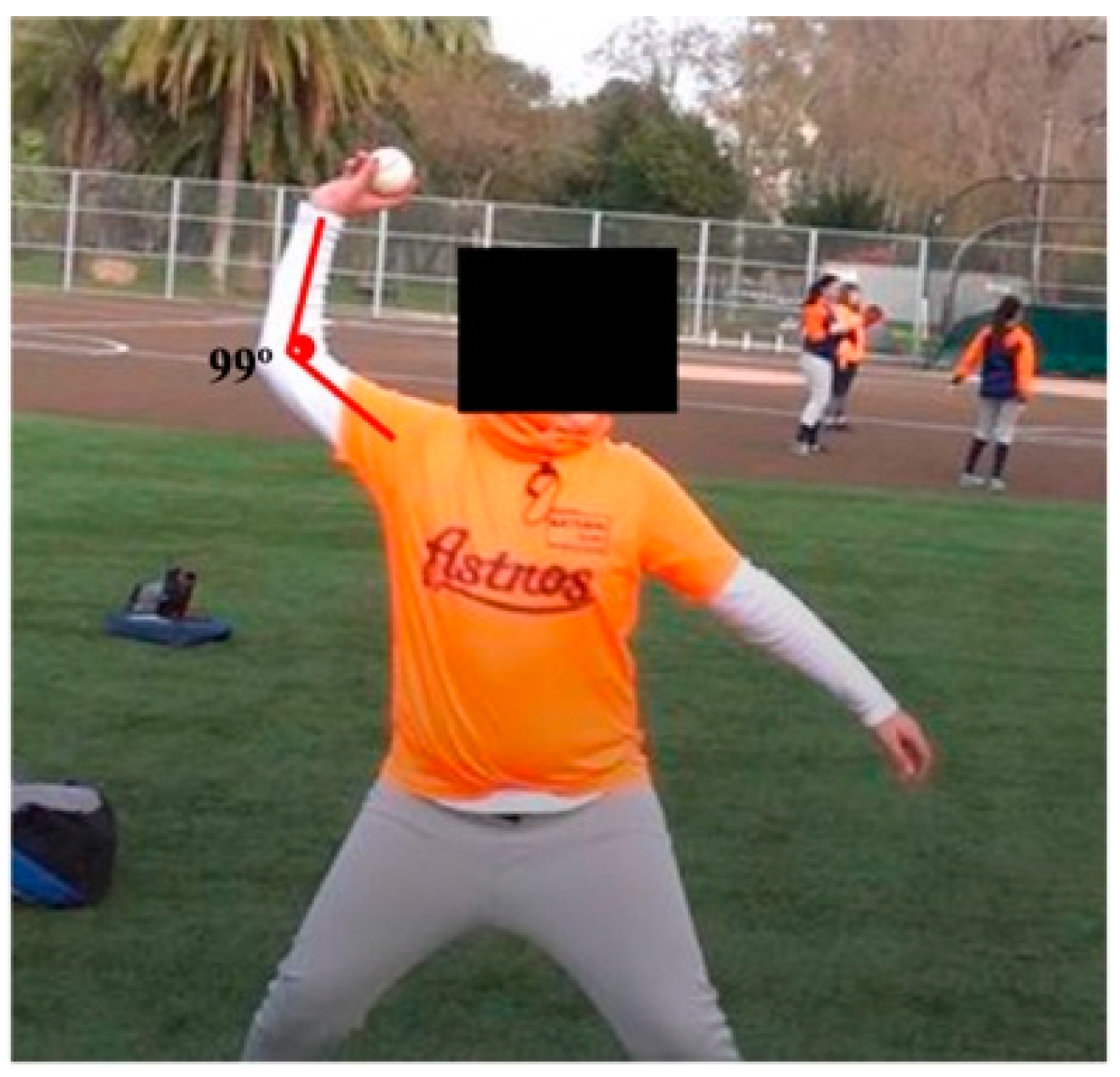 Sports 12 00024 g002