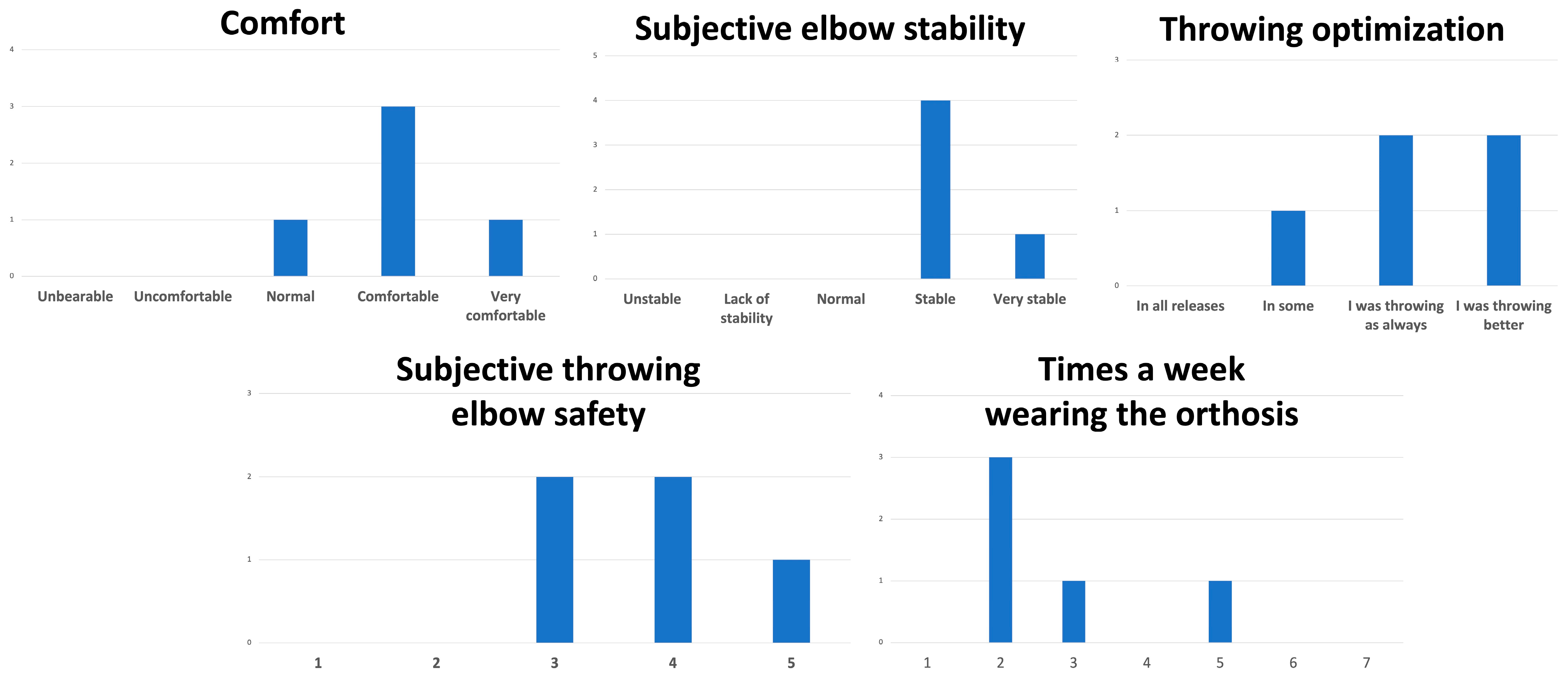 Sports 12 00024 g003