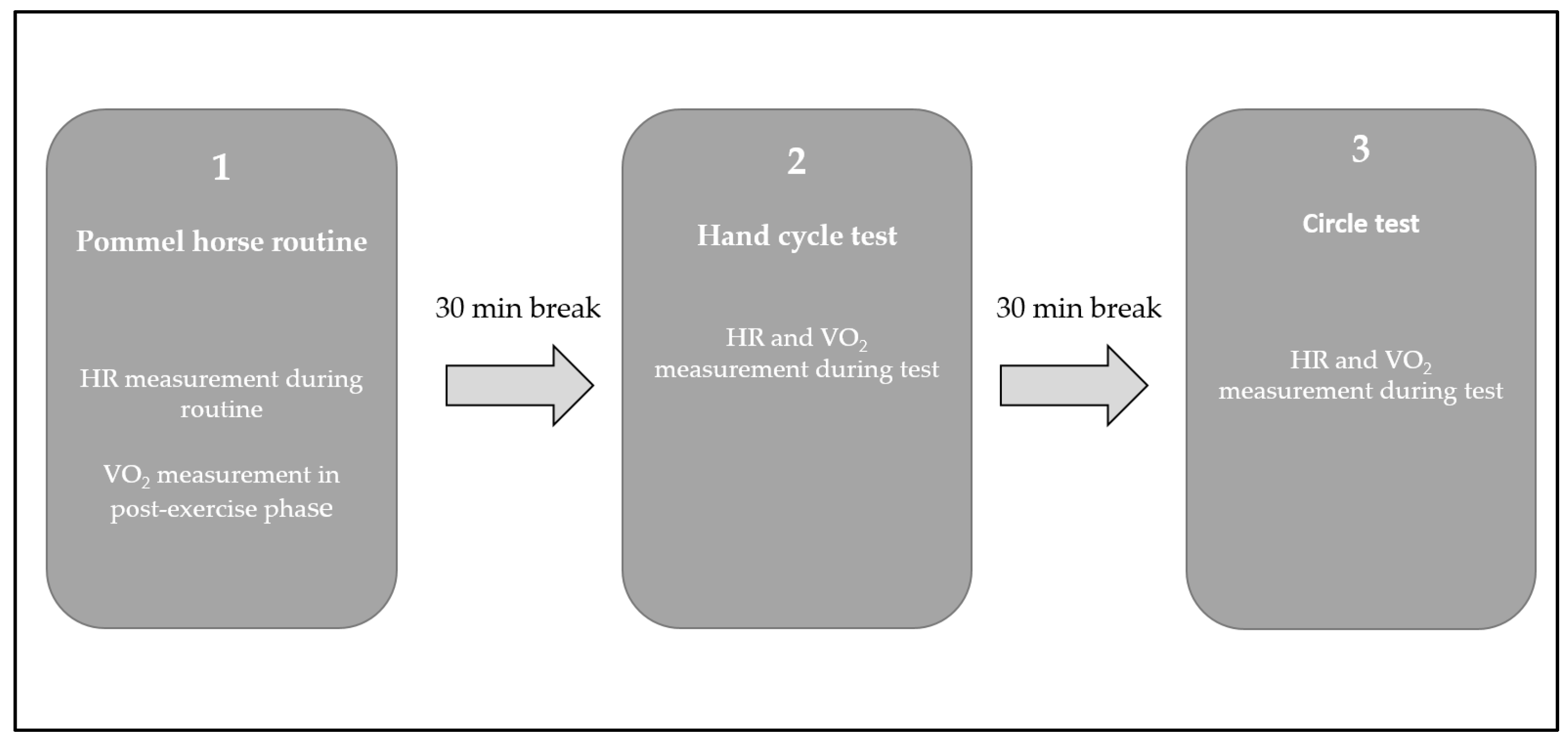 Sports 12 00027 g001