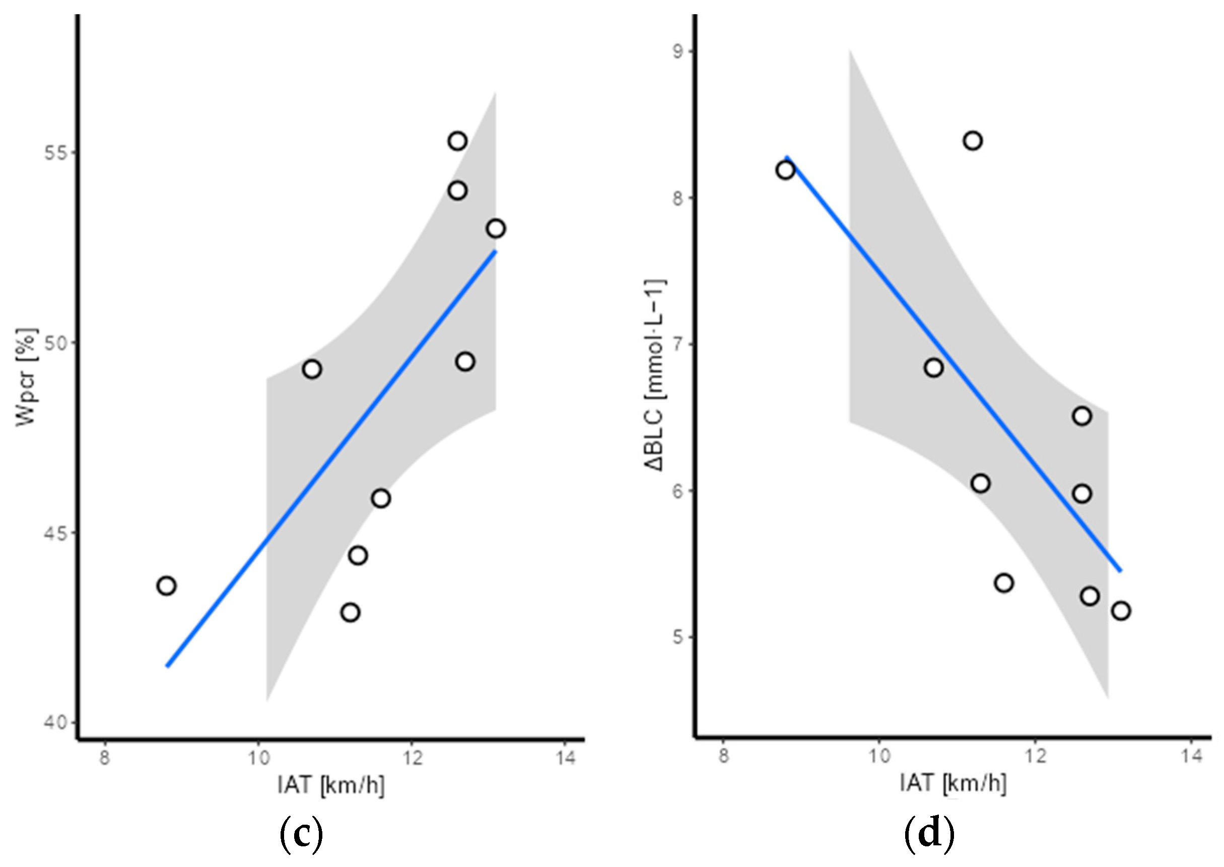 Sports 12 00027 g005b