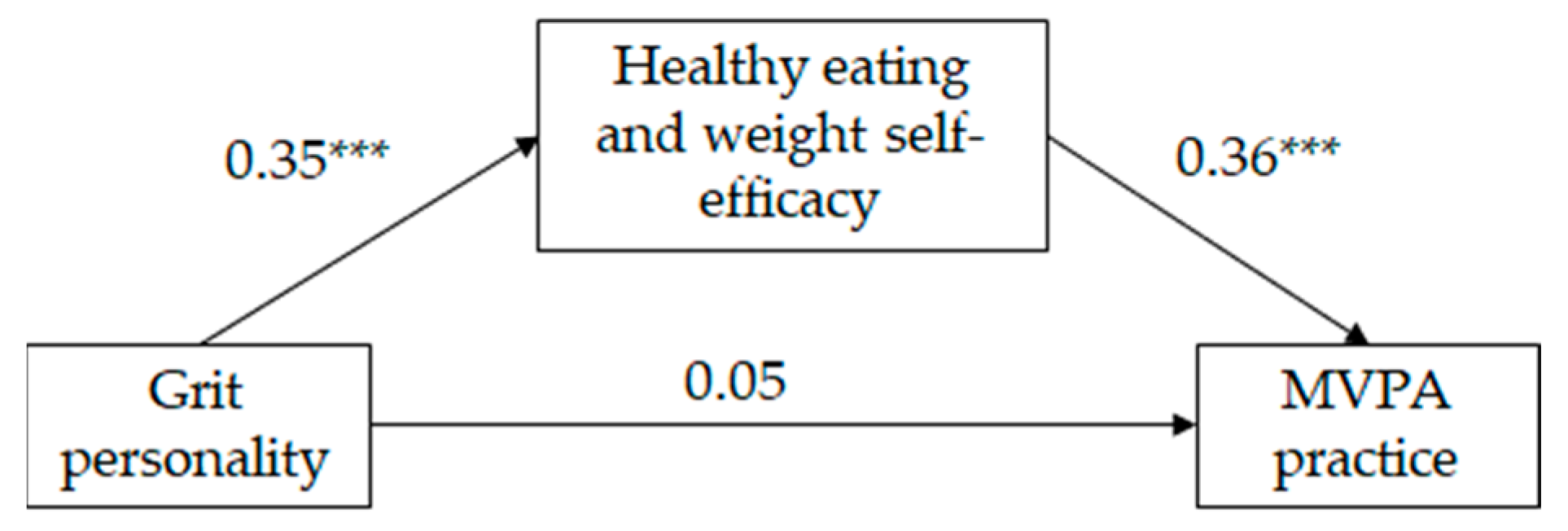 Sports 12 00041 g002