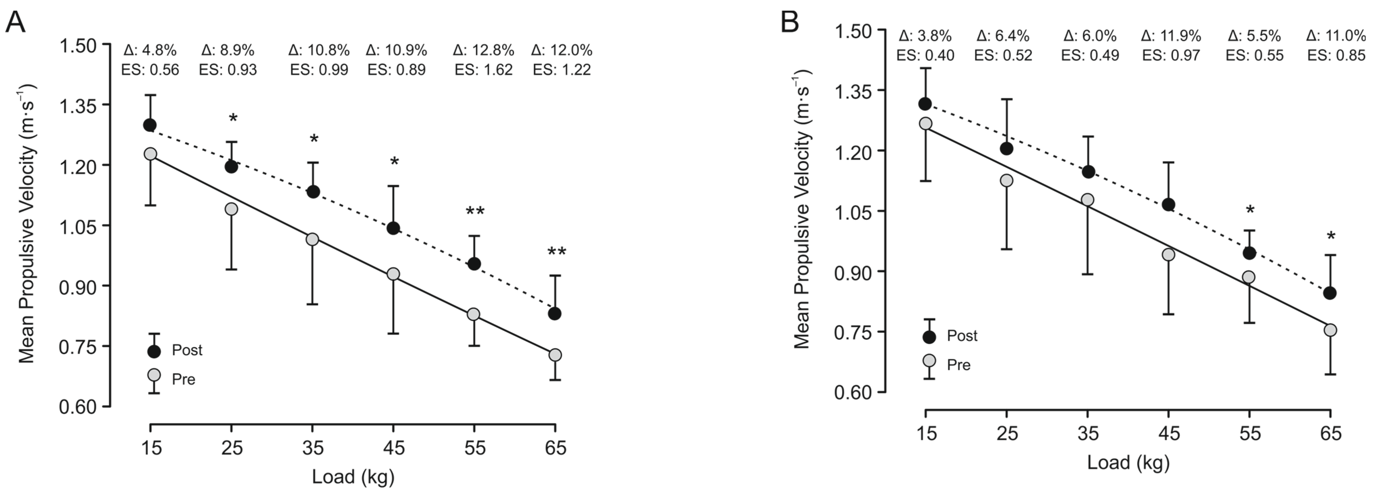 Sports 12 00043 g002