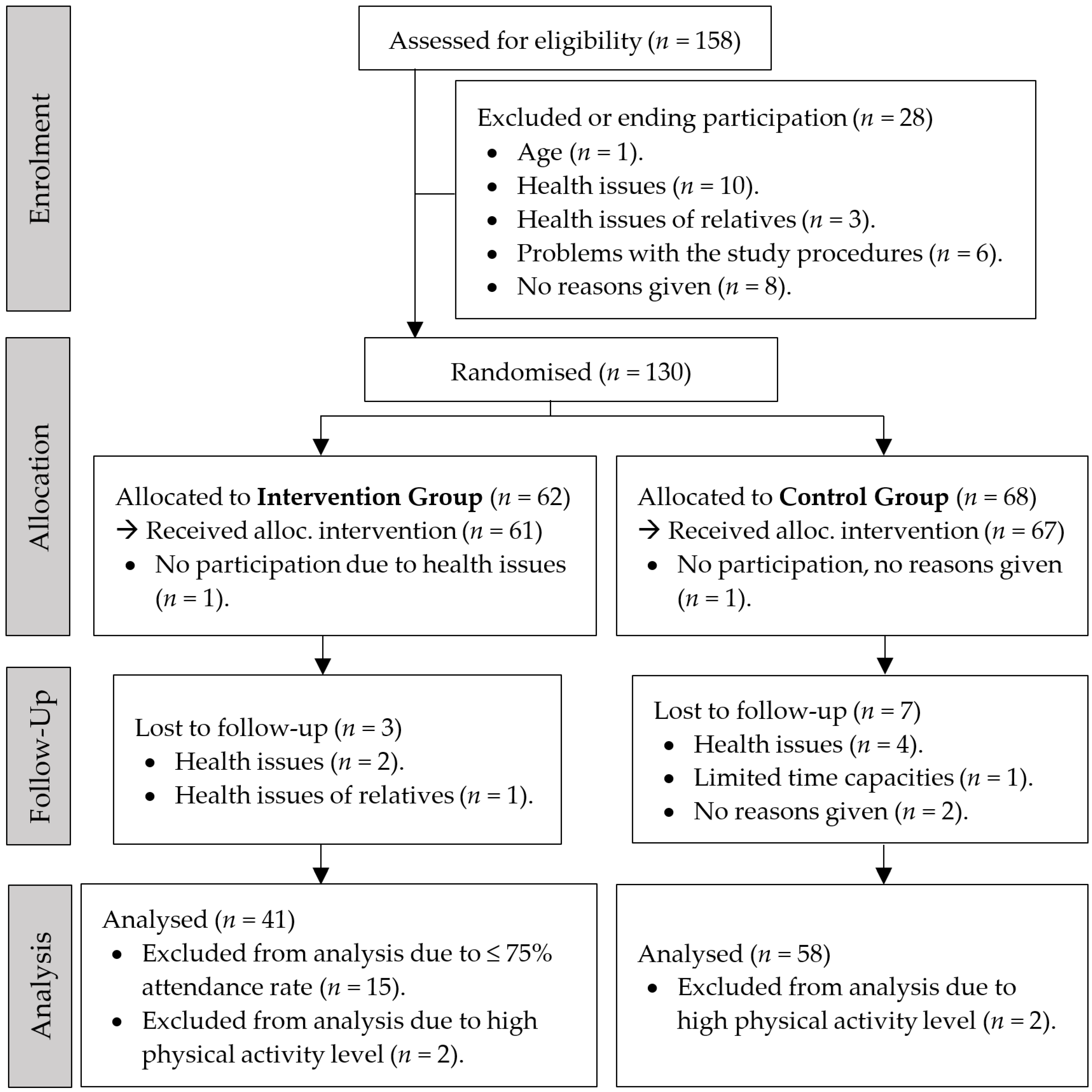 Sports 12 00049 g001 Sports 12 00049 g001