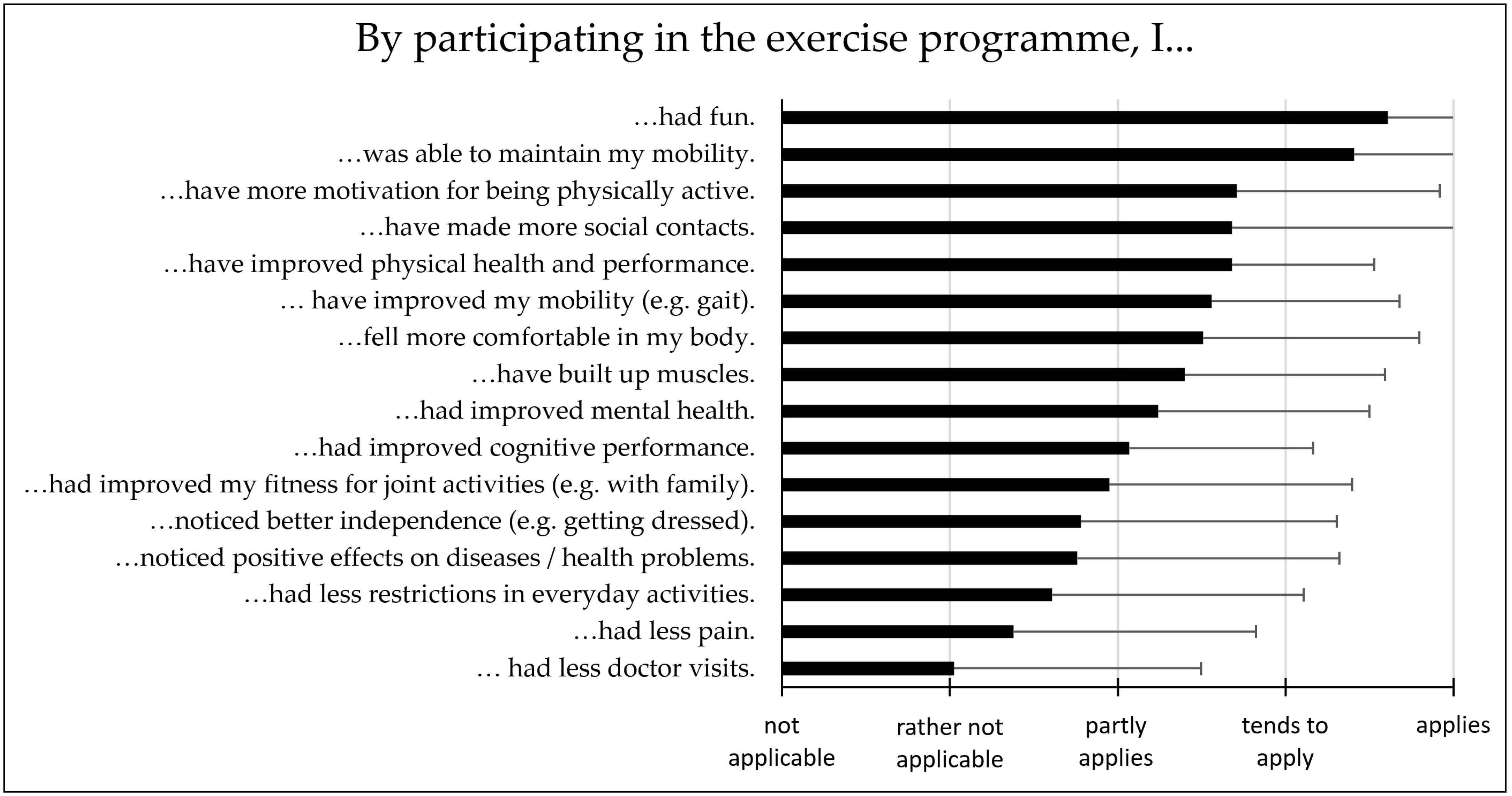 Sports 12 00049 g003 Sports 12 00049 g003