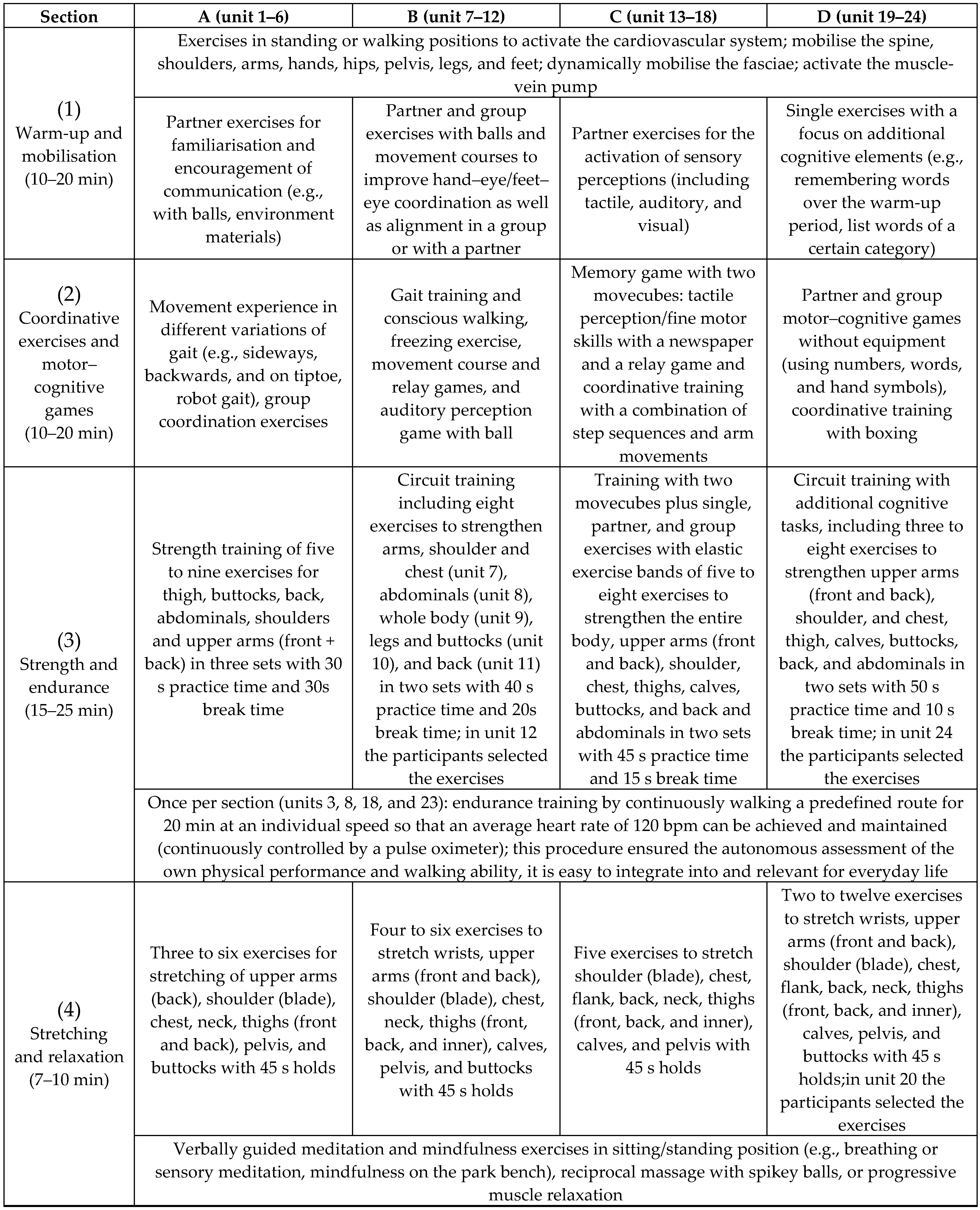 Sports 12 00049 g0a1 Sports 12 00049 g0a1