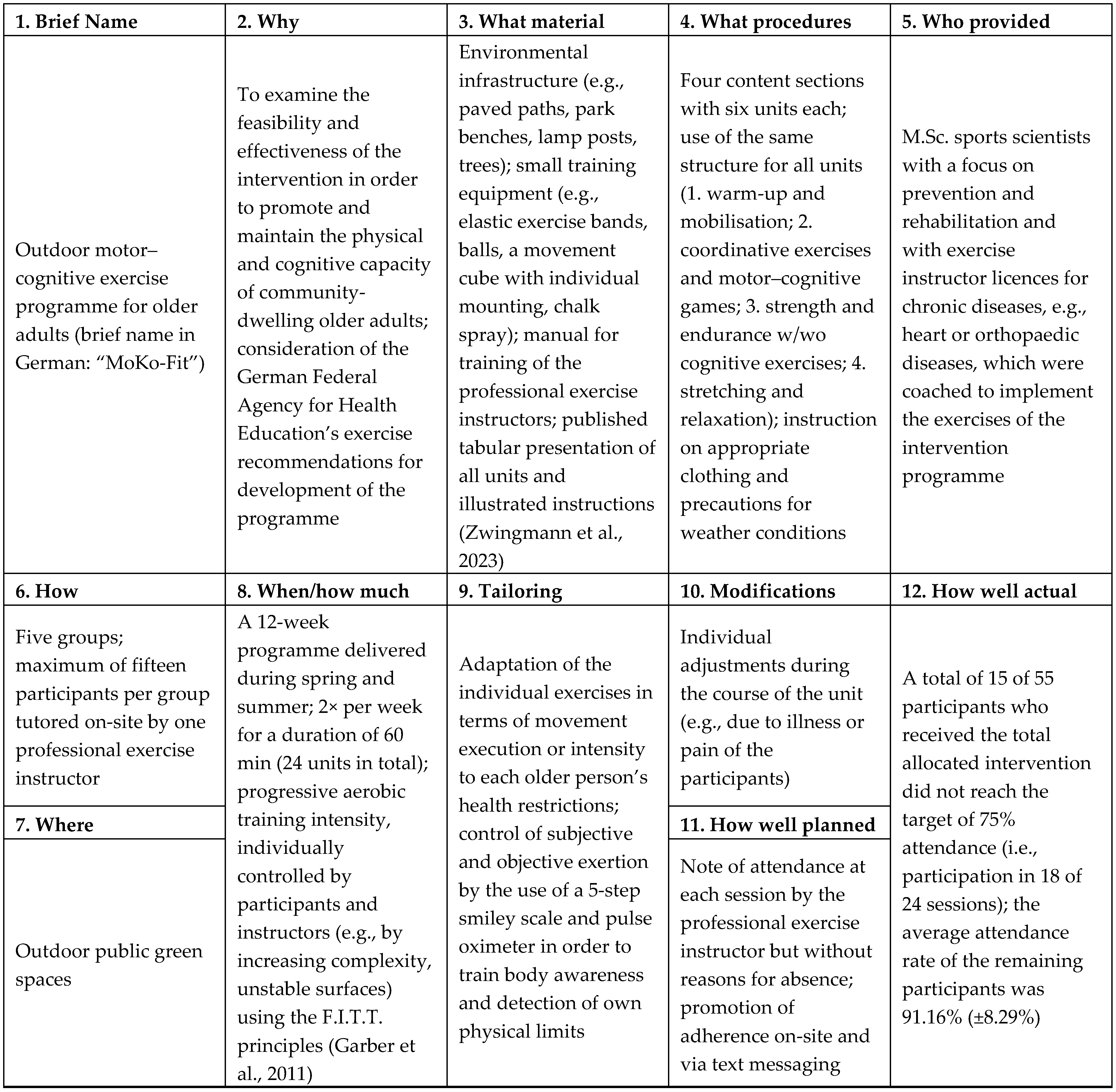 Sports 12 00049 g0a2 Sports 12 00049 g0a2