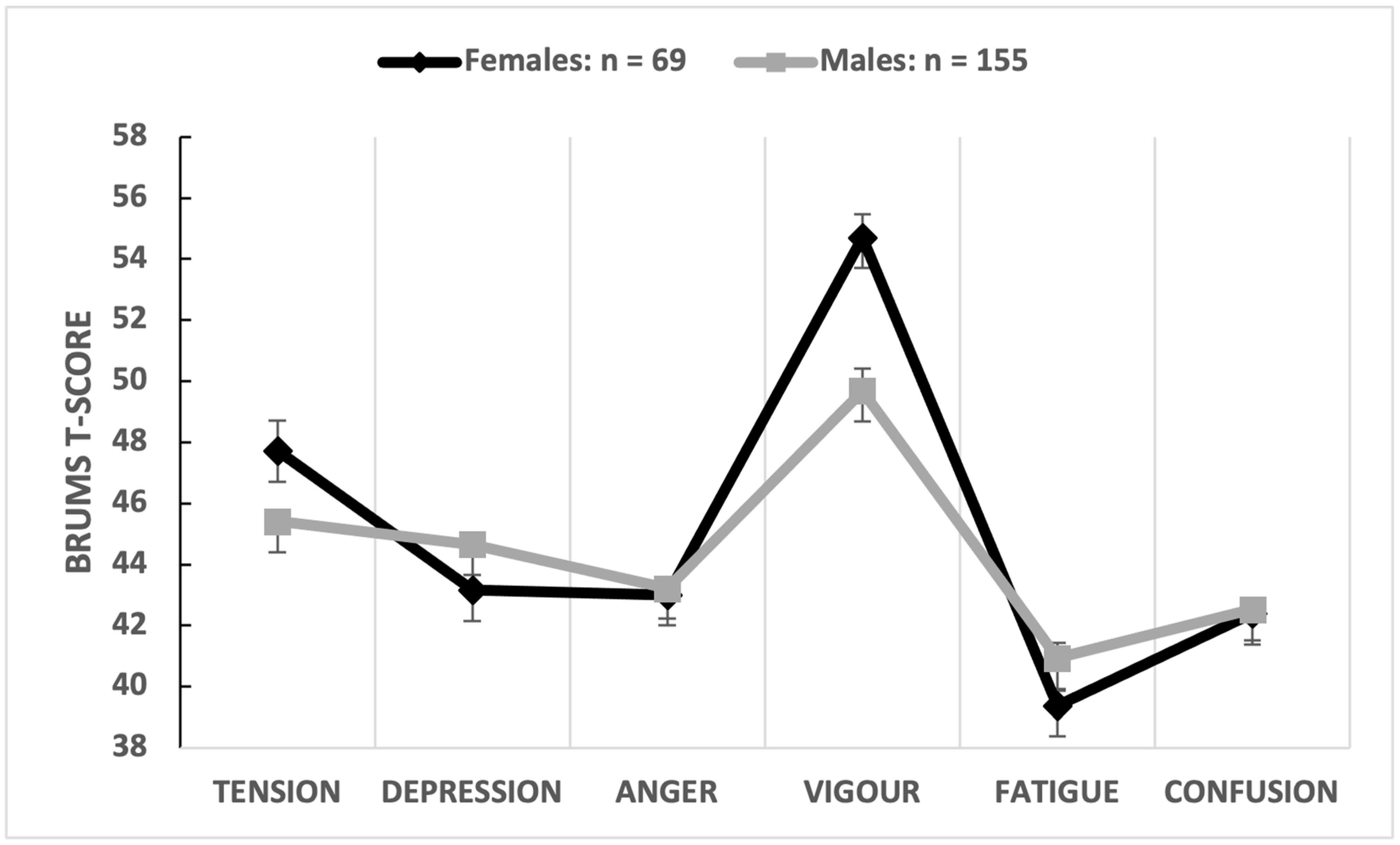 Sports 12 00050 g003