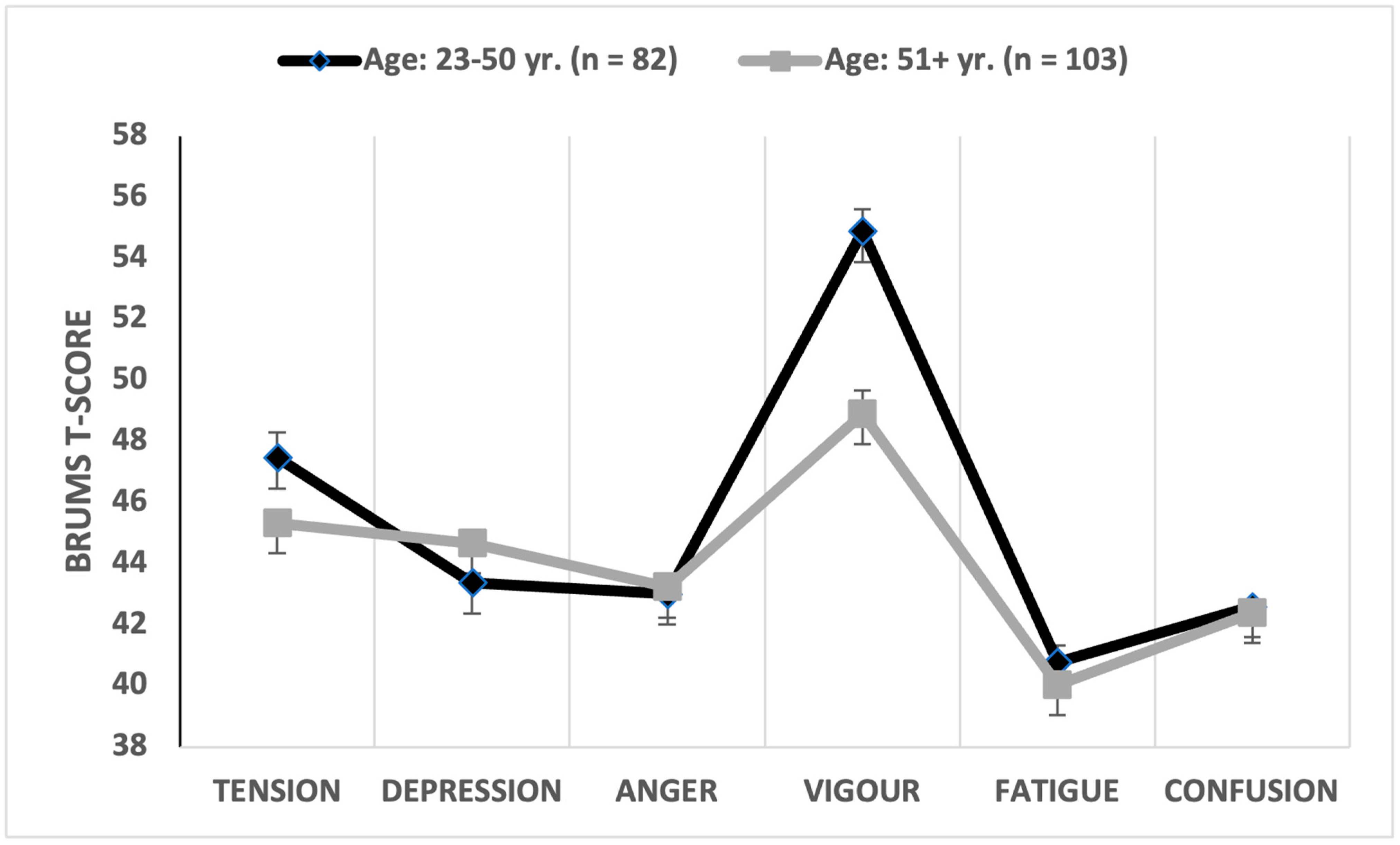 Sports 12 00050 g004