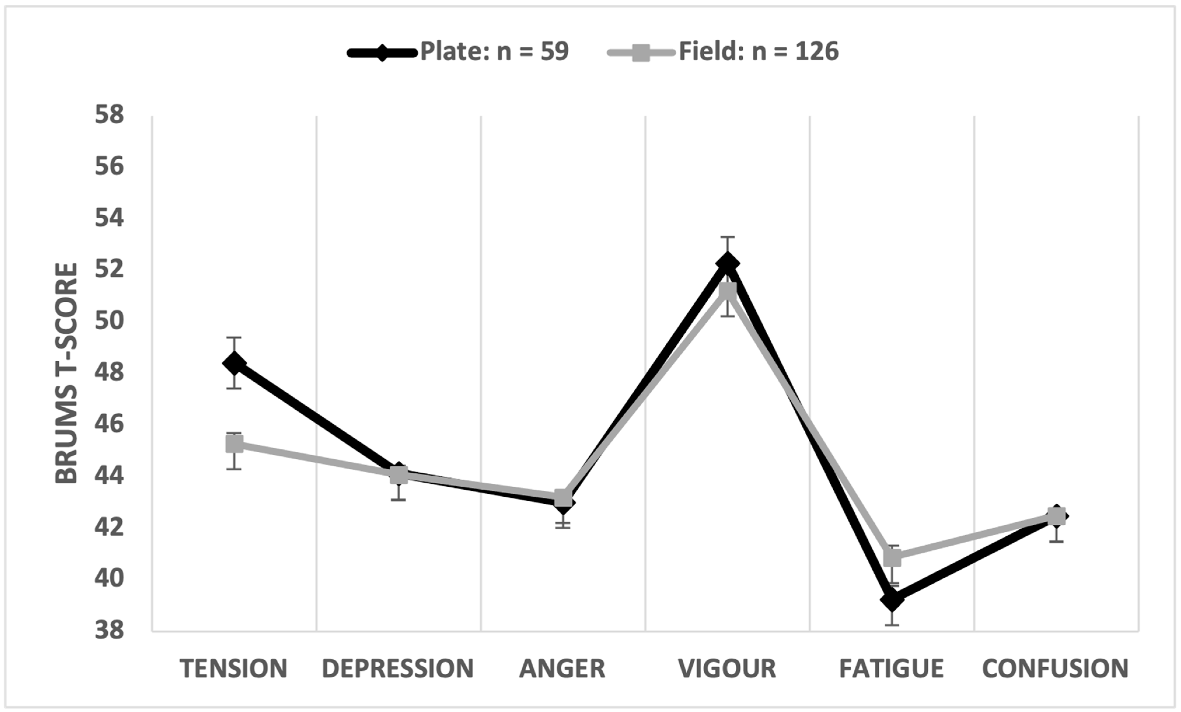 Sports 12 00050 g005