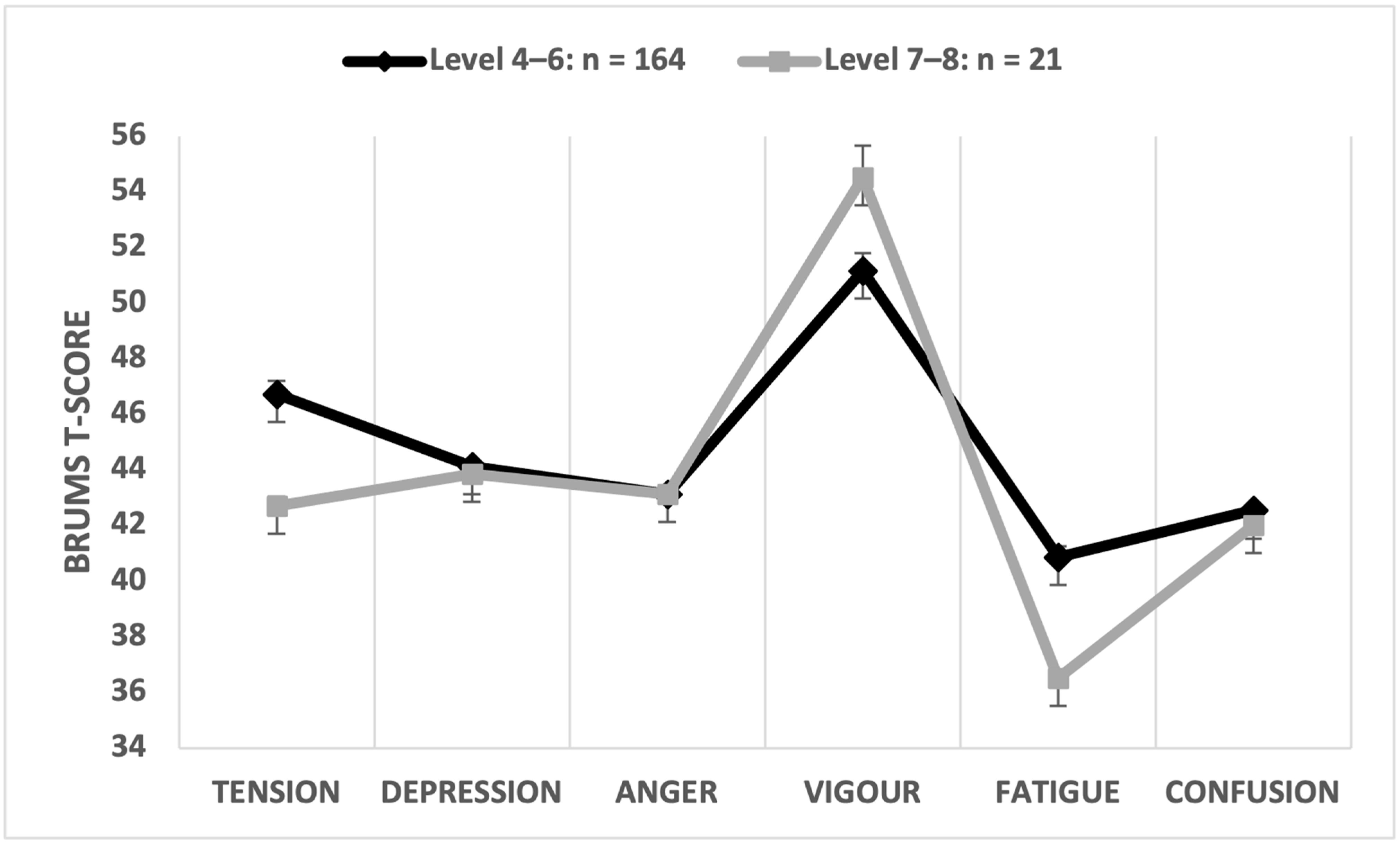 Sports 12 00050 g006