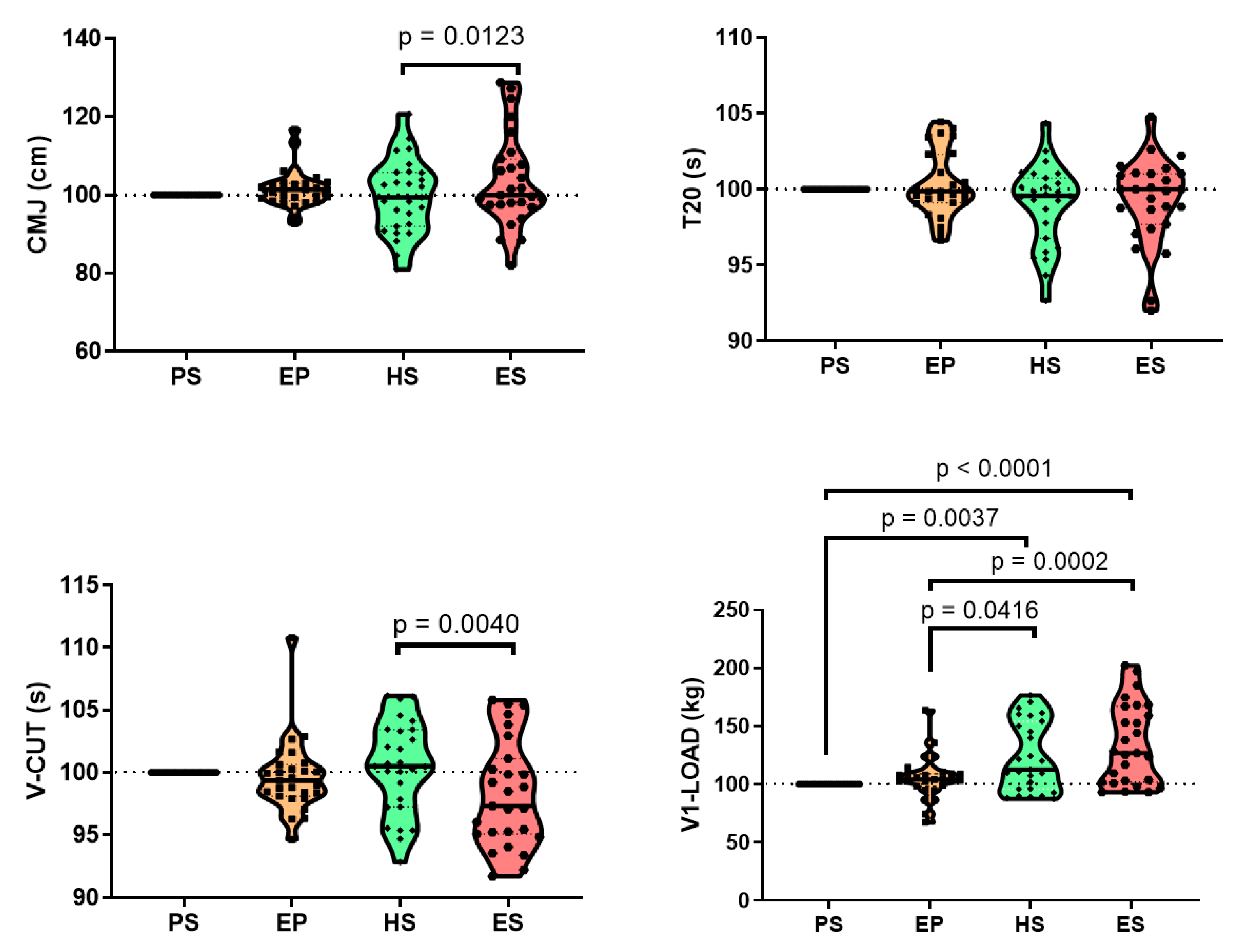 Sports 12 00052 g002