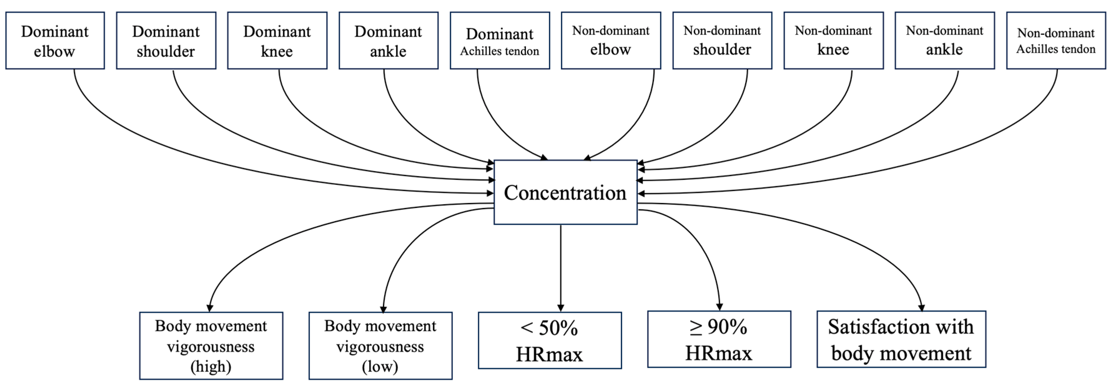 Sports 12 00065 g001