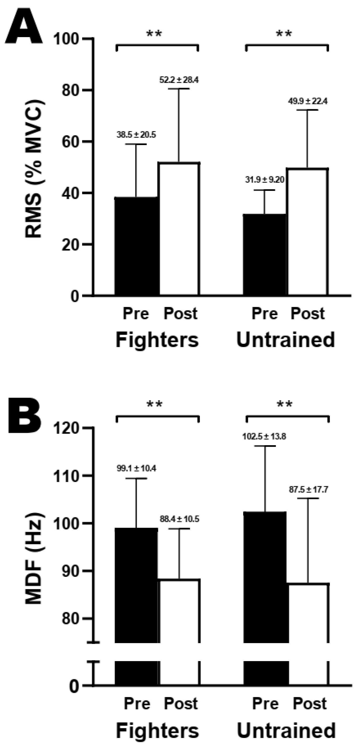 Sports 12 00066 g005 Sports 12 00066 g005