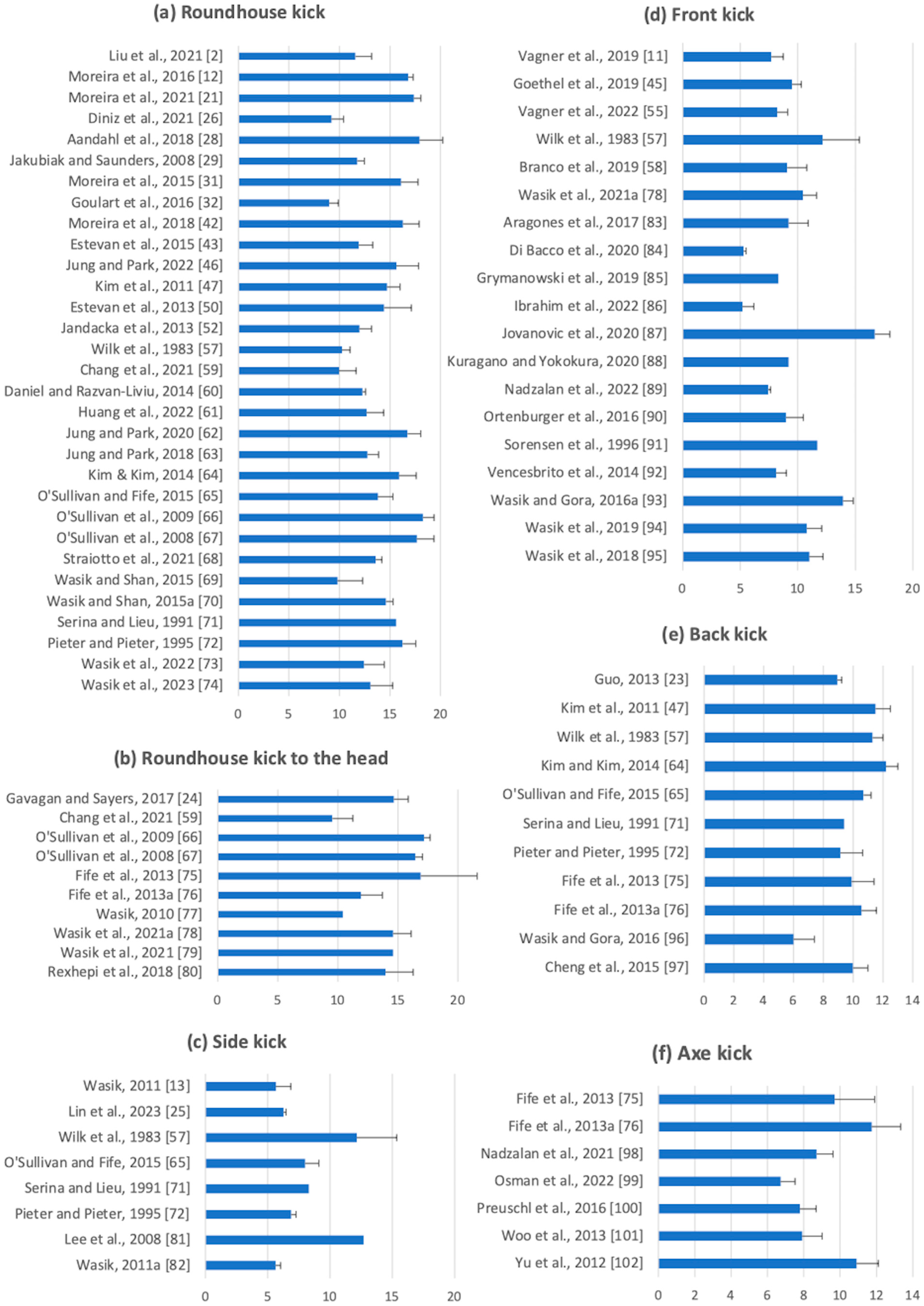 Sports 12 00074 g002