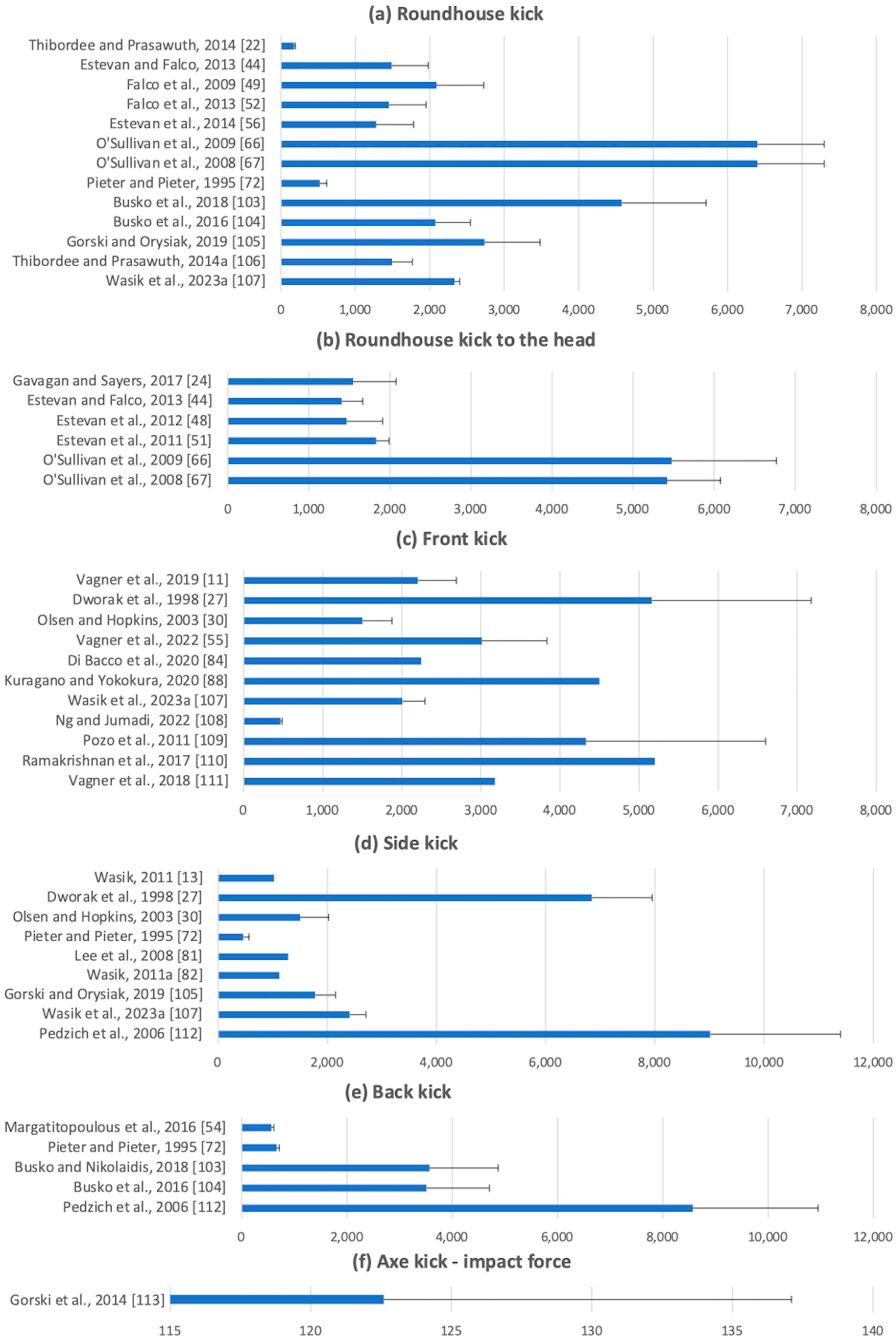 Sports 12 00074 g003