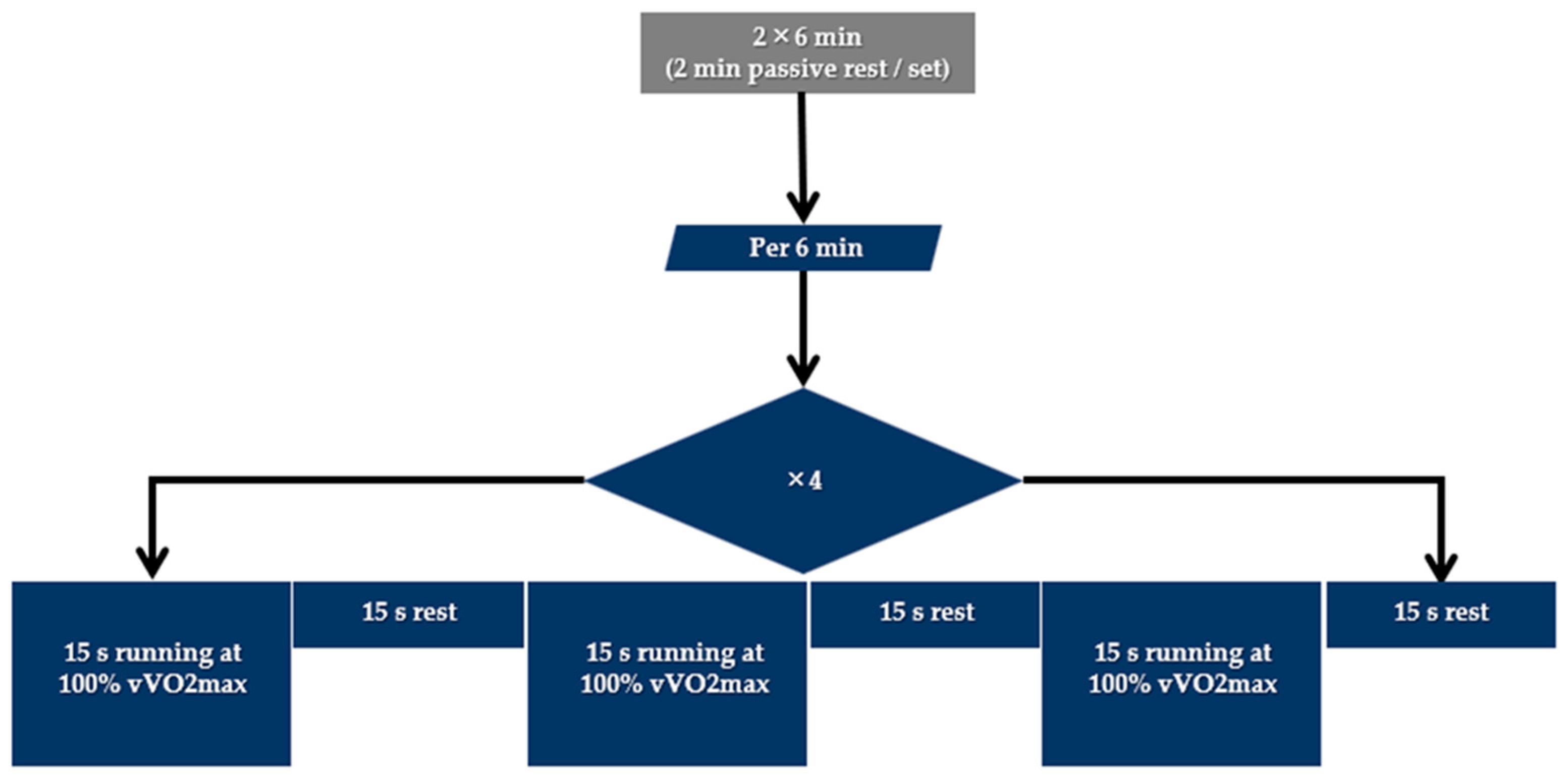 Sports 12 00076 g001