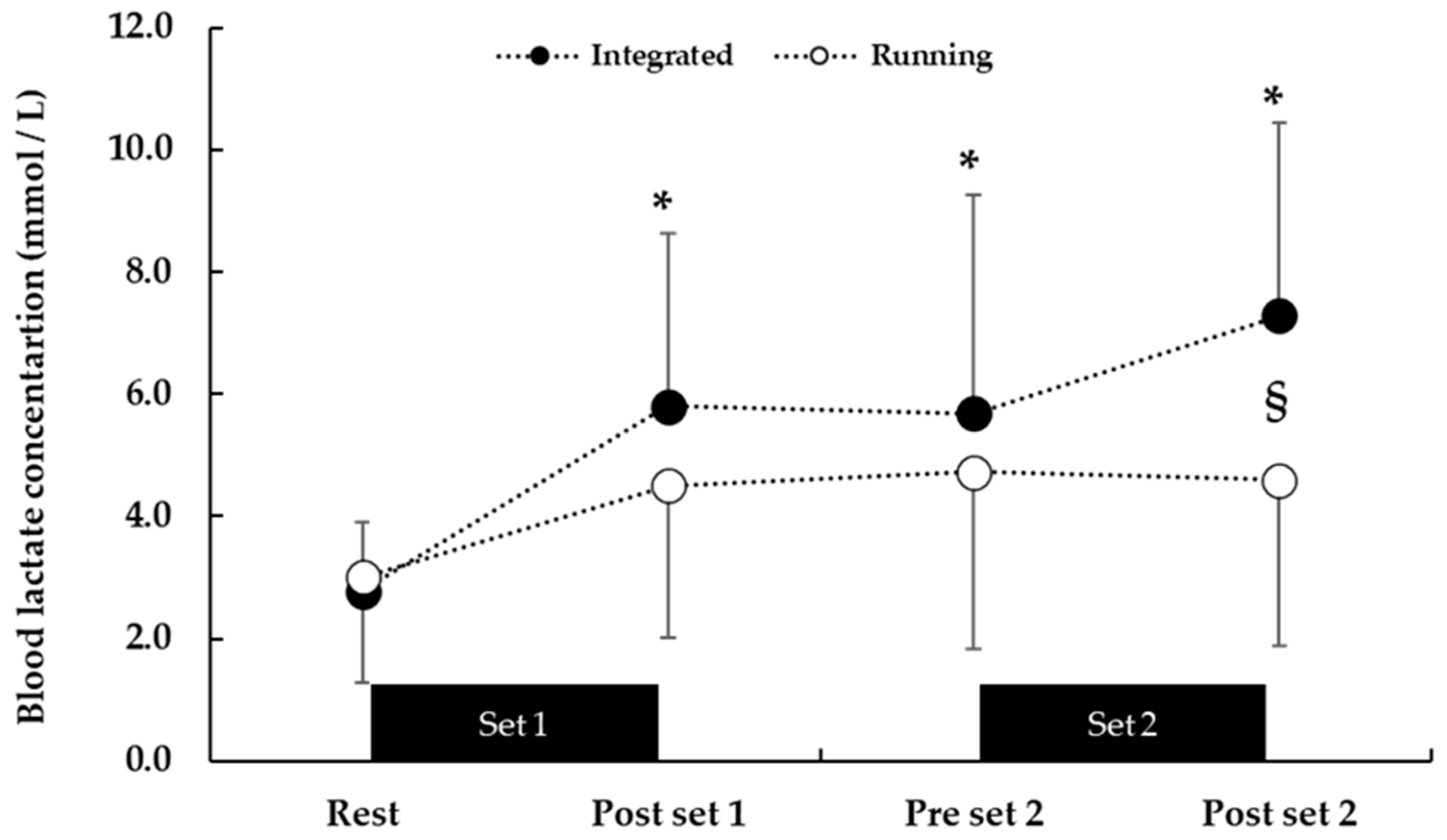 Sports 12 00076 g005