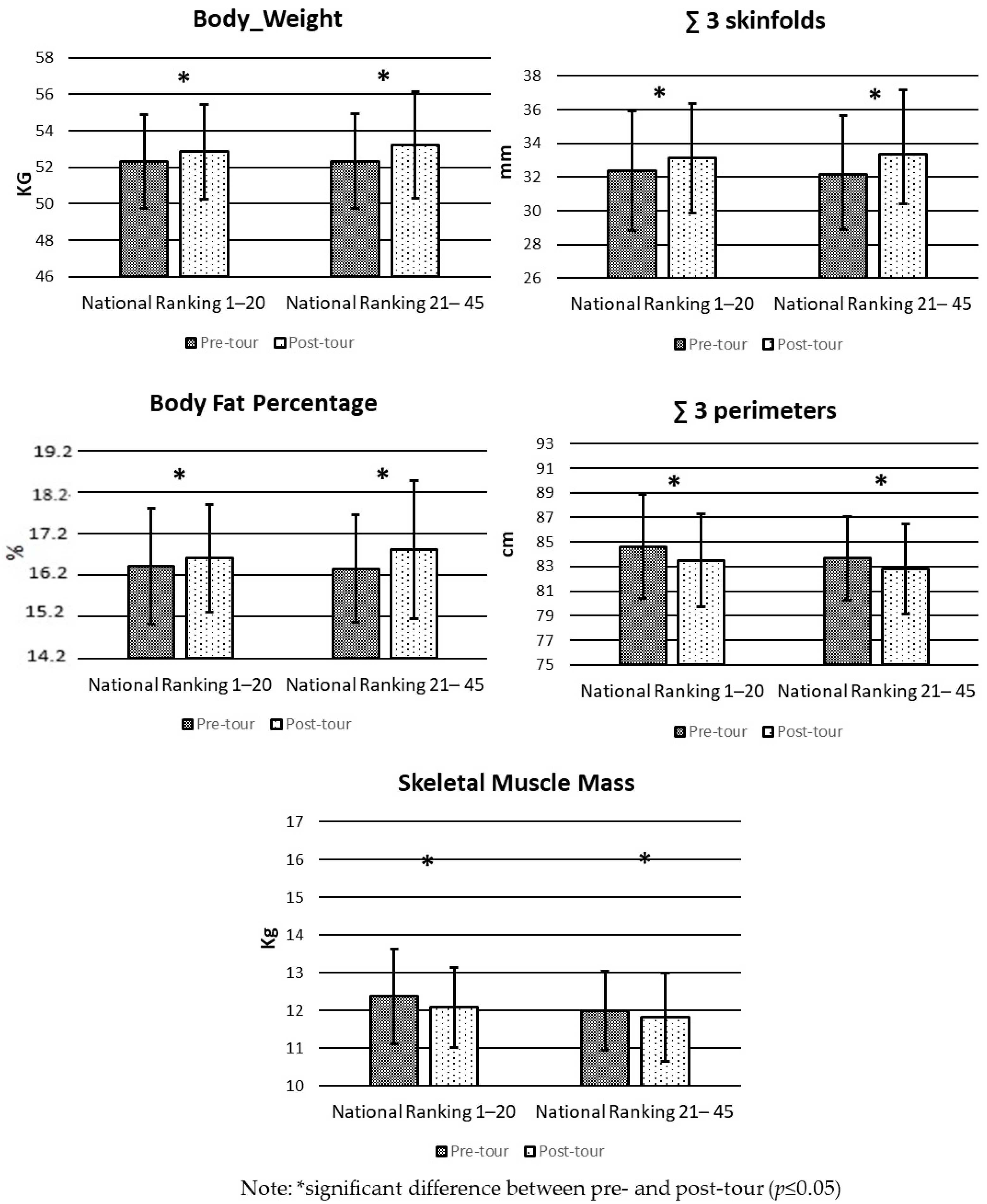 Sports 12 00078 g001 Sports 12 00078 g001