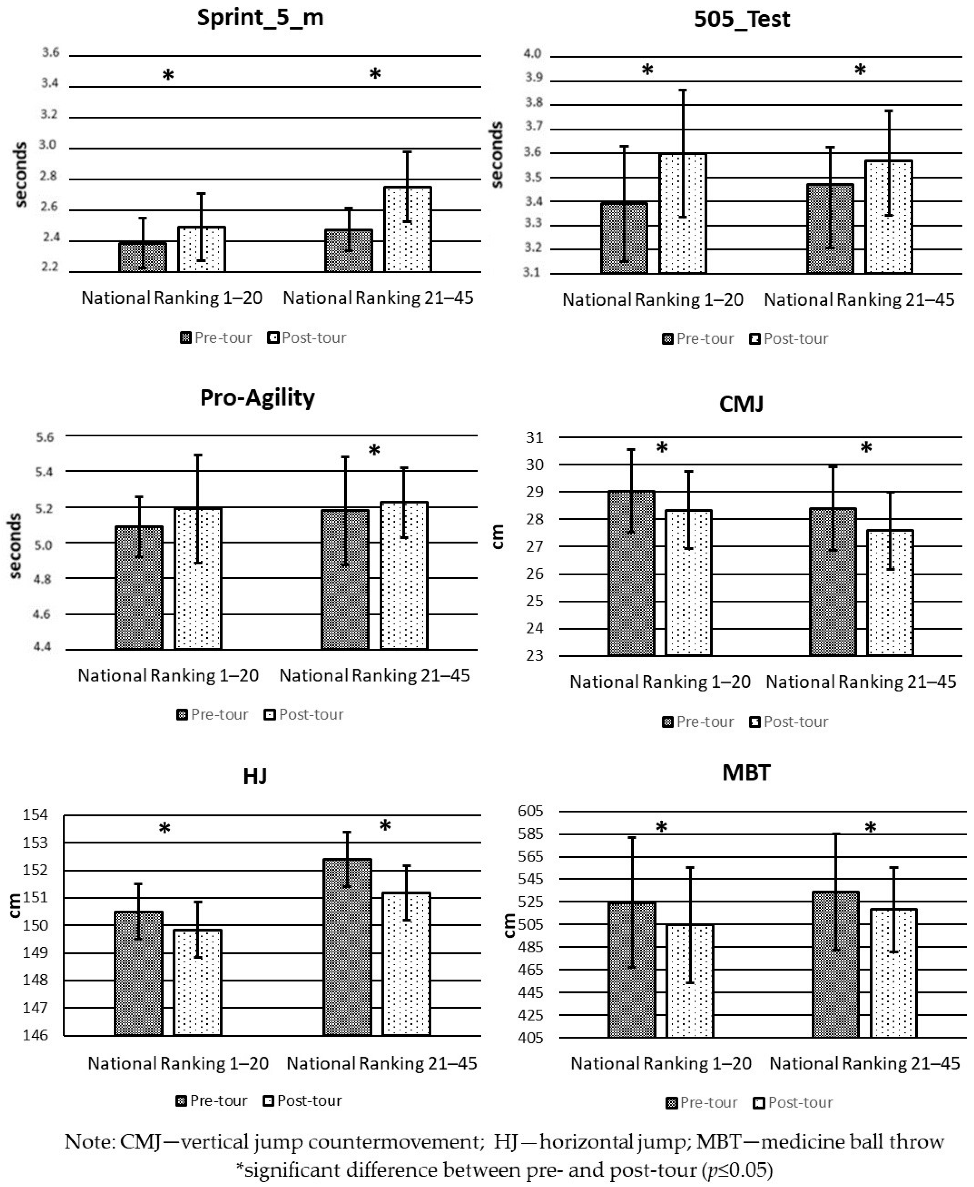 Sports 12 00078 g002 Sports 12 00078 g002