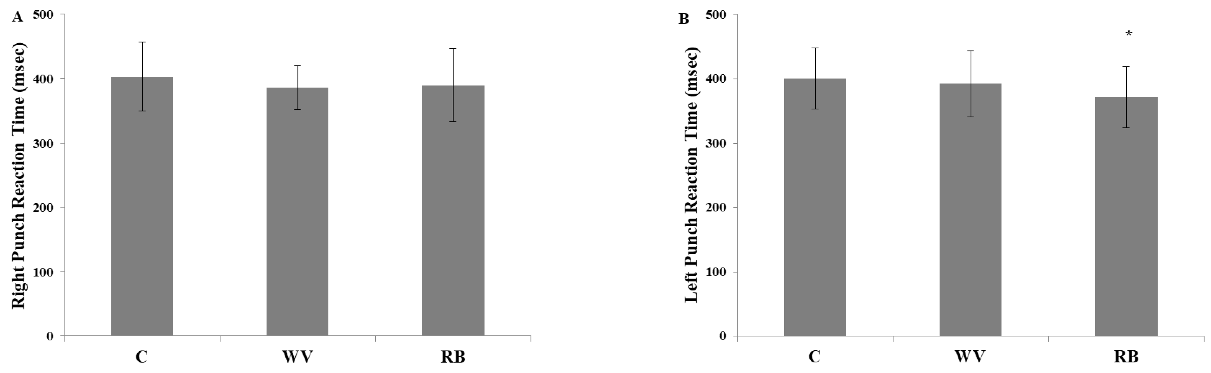 Sports 12 00079 g001