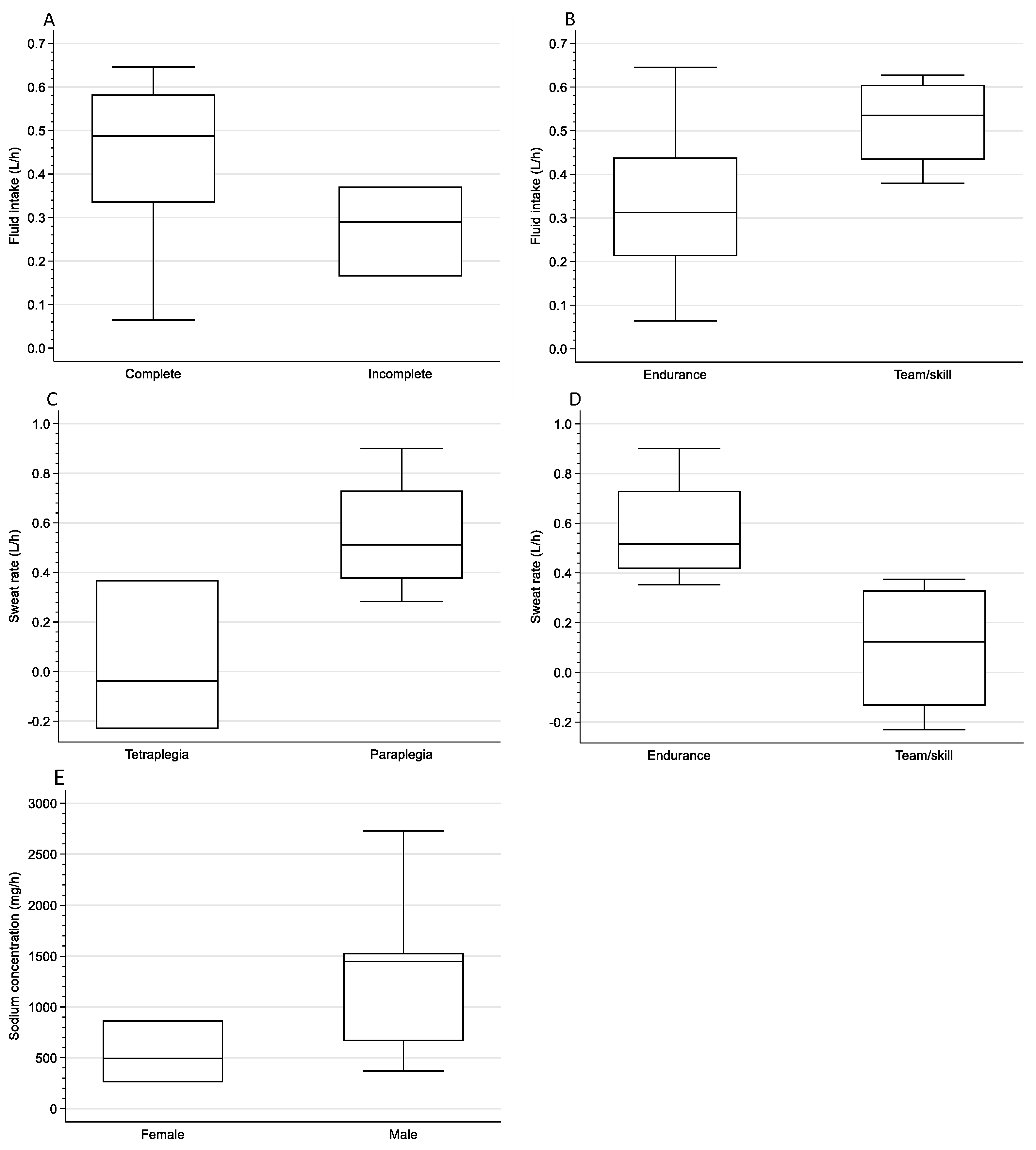 Sports 12 00081 g001