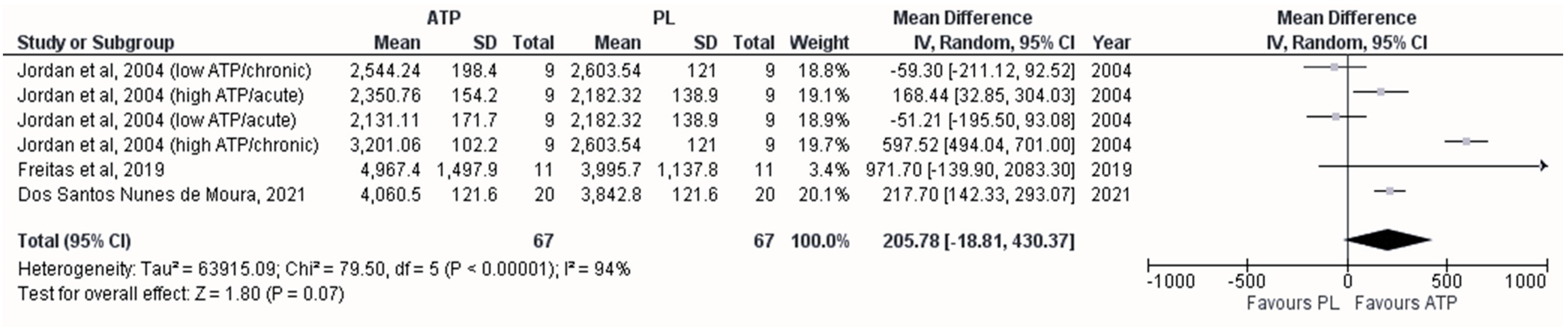 Sports 12 00082 g003 Sports 12 00082 g003