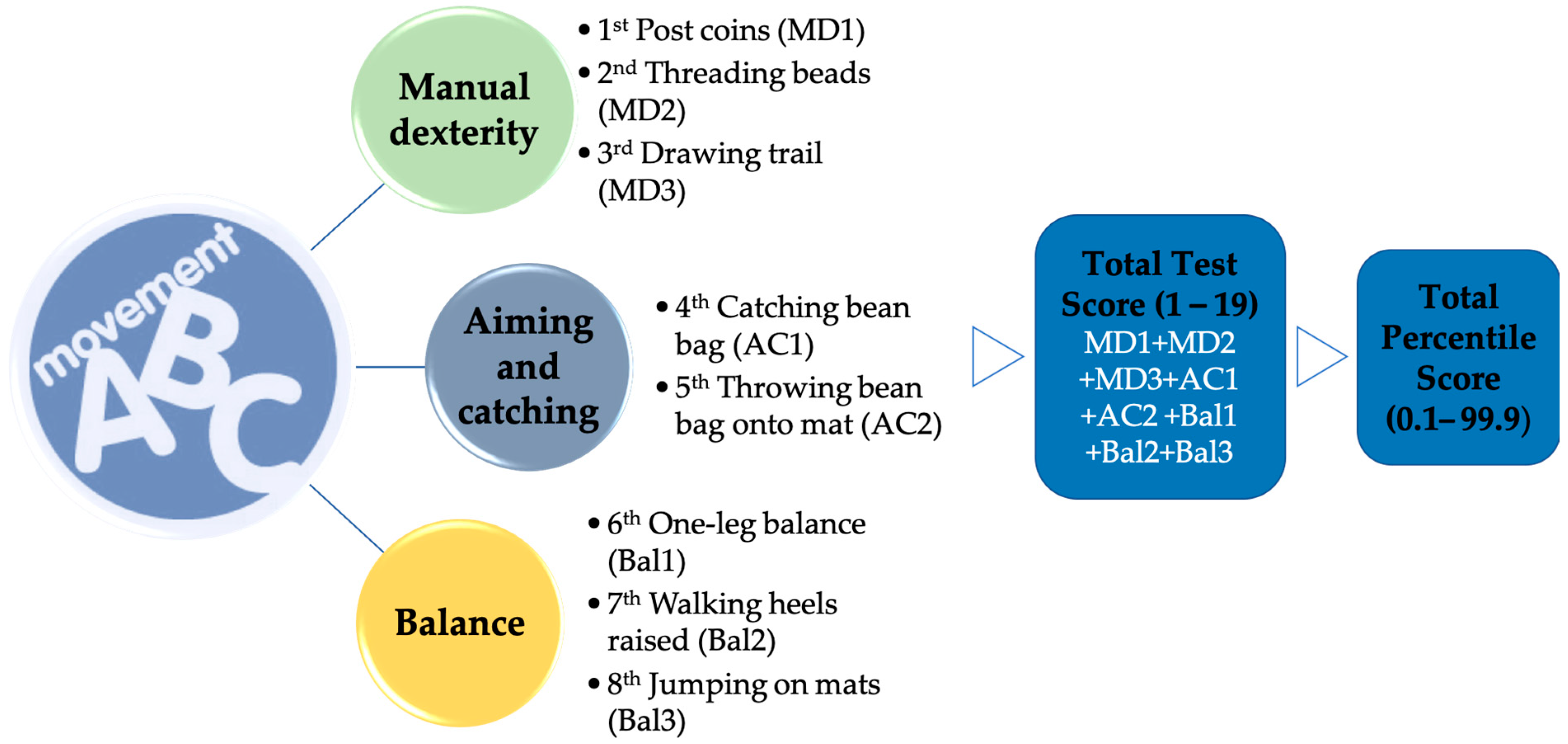 Sports 12 00083 g001