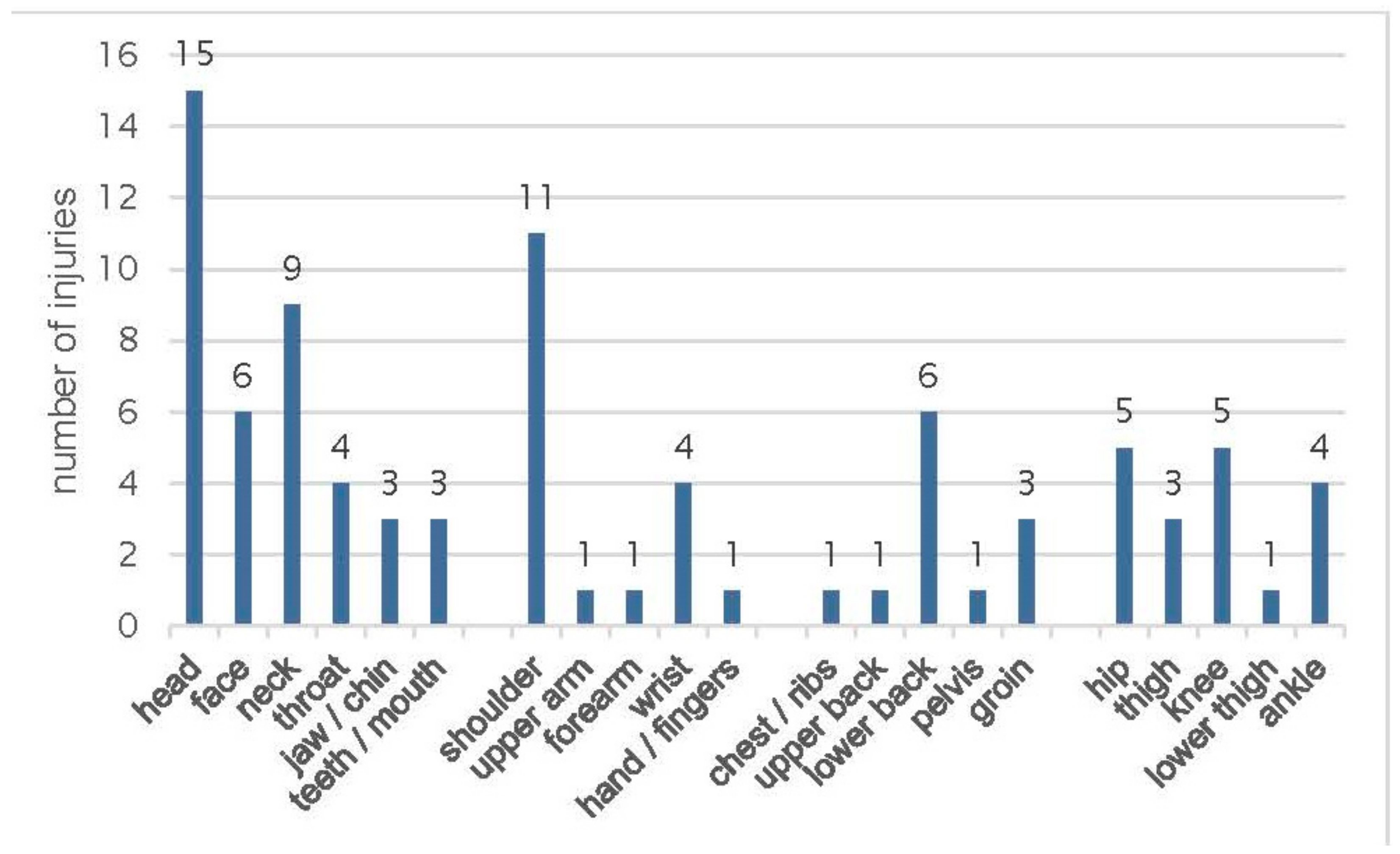 Sports 12 00088 g002