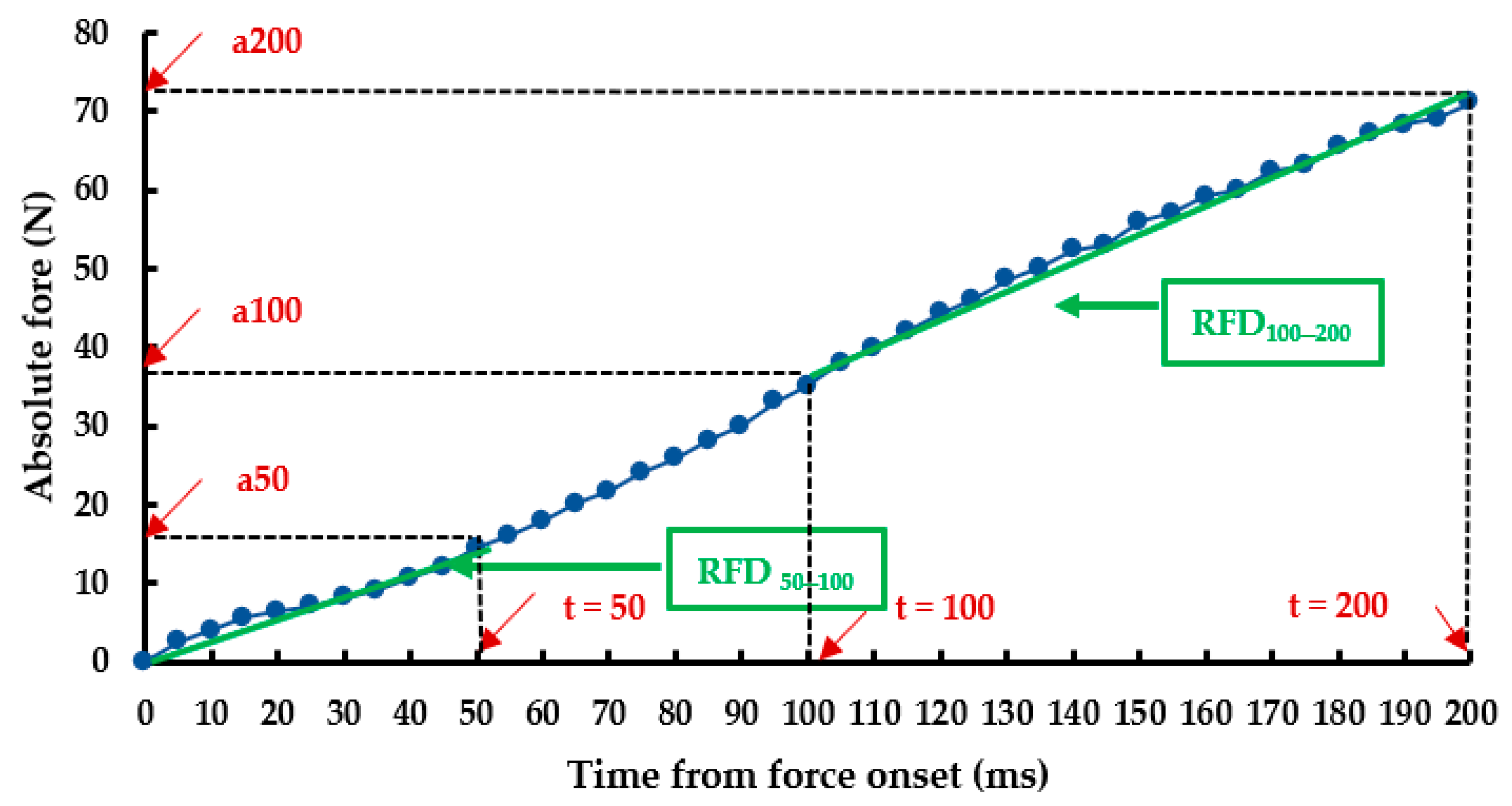 Sports 12 00089 g002