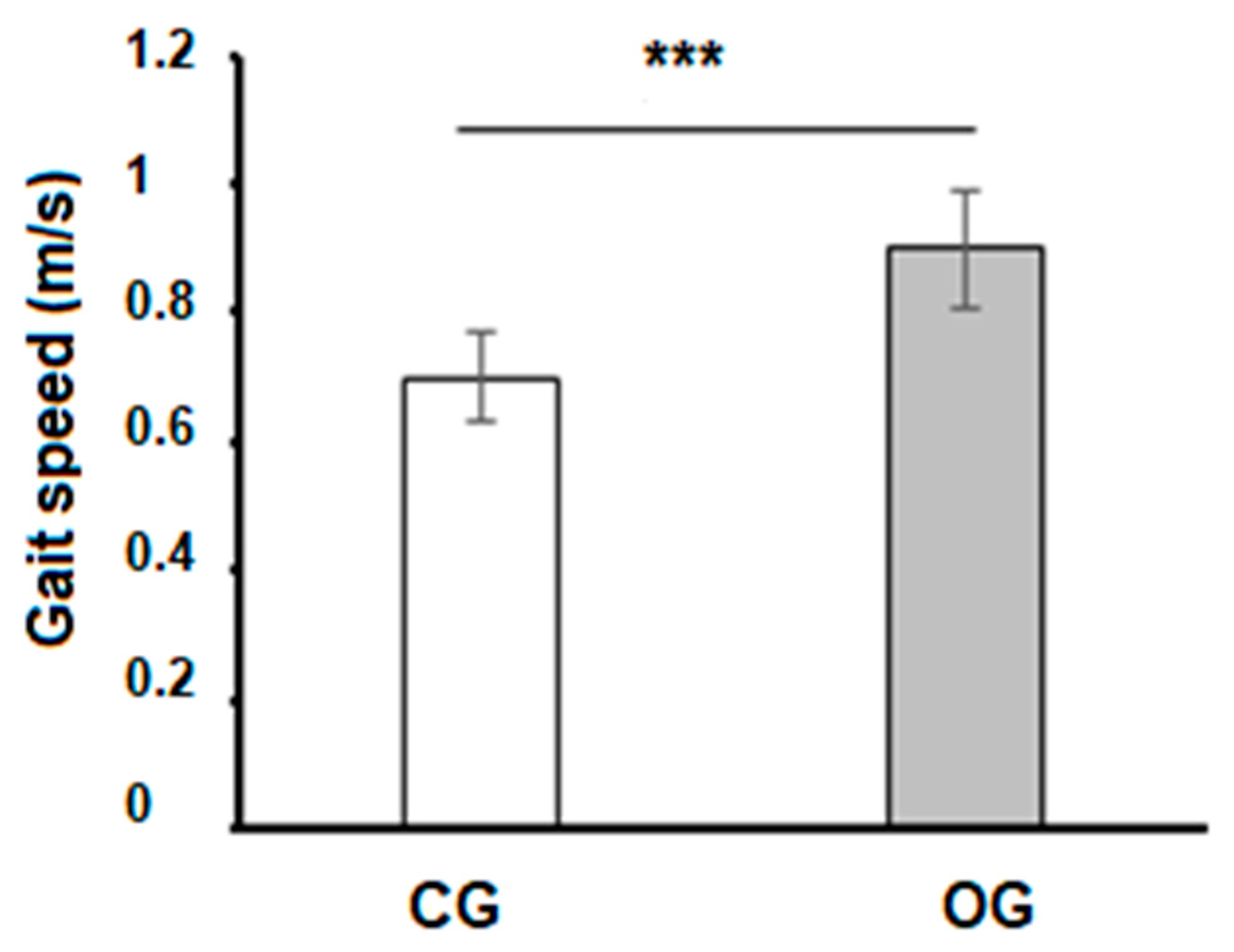 Sports 12 00089 g003